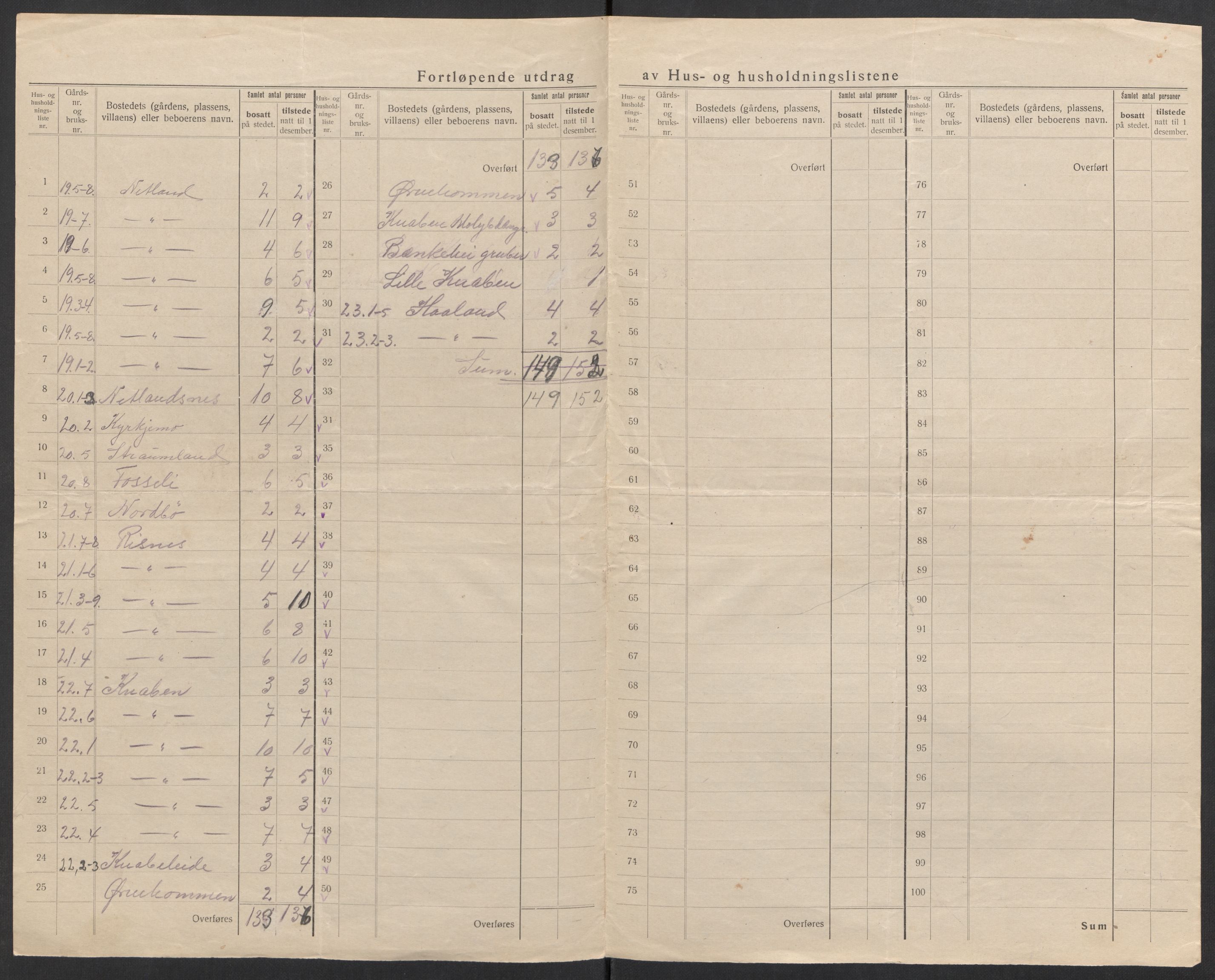 SAK, 1920 census for Fjotland, 1920, p. 17