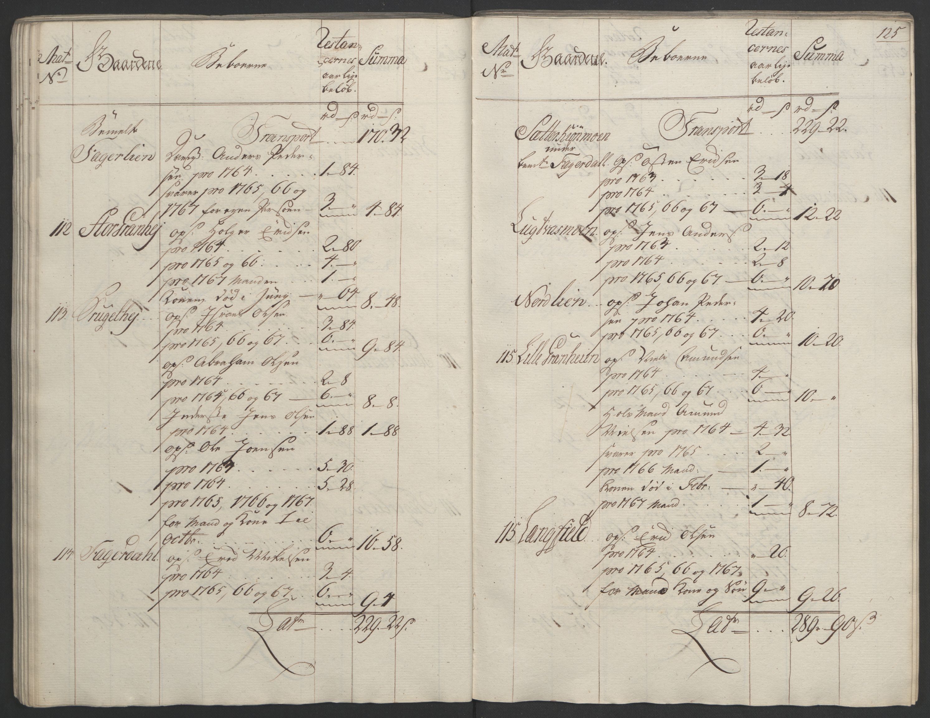 Rentekammeret inntil 1814, Realistisk ordnet avdeling, RA/EA-4070/Ol/L0023: [Gg 10]: Ekstraskatten, 23.09.1762. Helgeland (restanseregister), 1767-1772, p. 122