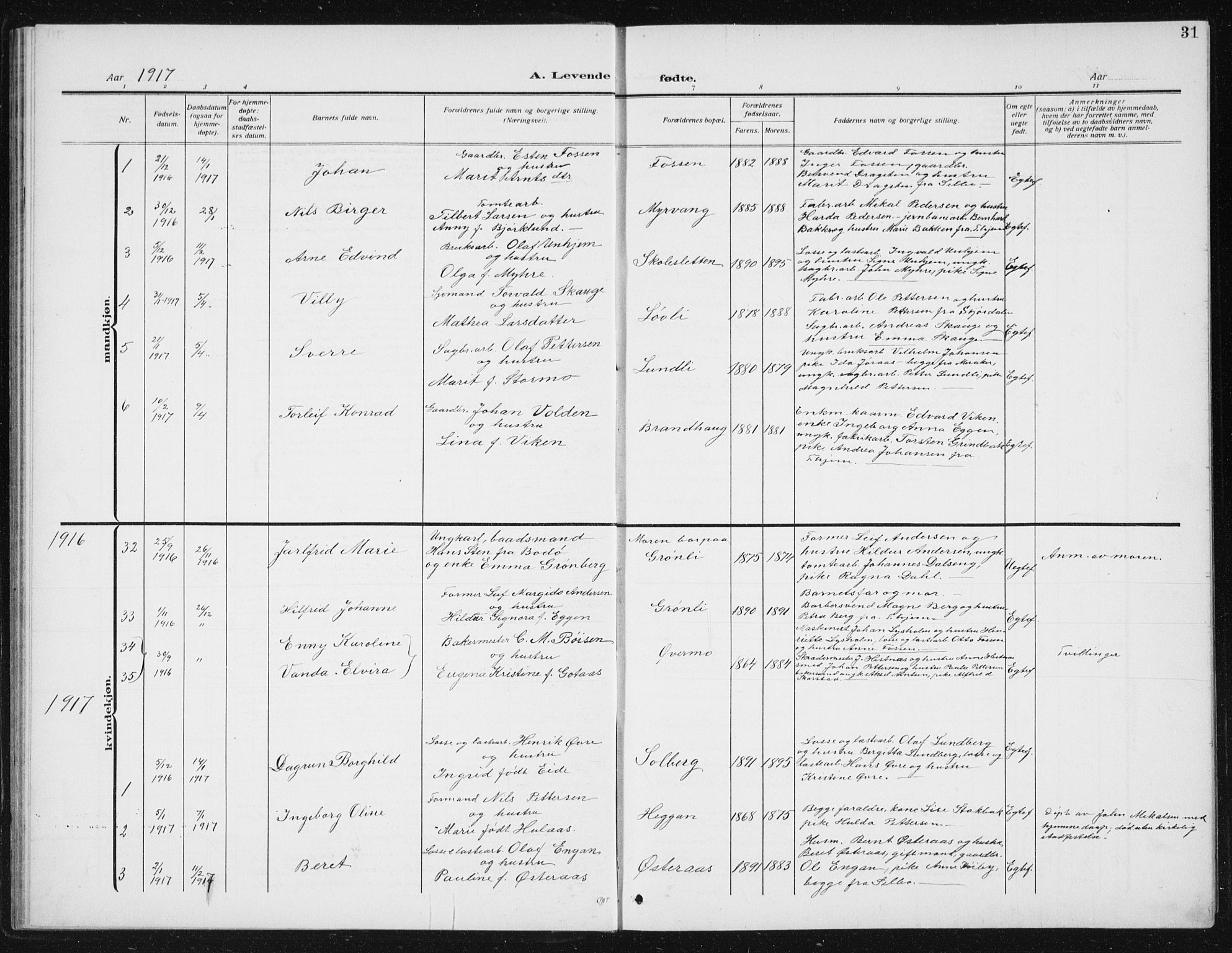 Ministerialprotokoller, klokkerbøker og fødselsregistre - Sør-Trøndelag, SAT/A-1456/617/L0431: Parish register (copy) no. 617C02, 1910-1936, p. 31