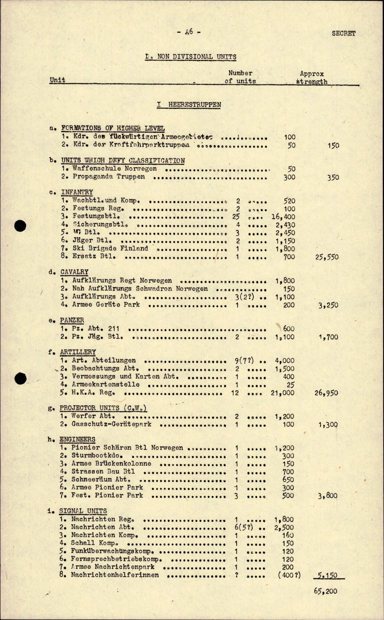 Forsvarets Overkommando. 2 kontor. Arkiv 11.4. Spredte tyske arkivsaker, AV/RA-RAFA-7031/D/Dar/Darc/L0010: FO.II, 1945-1947, p. 1010