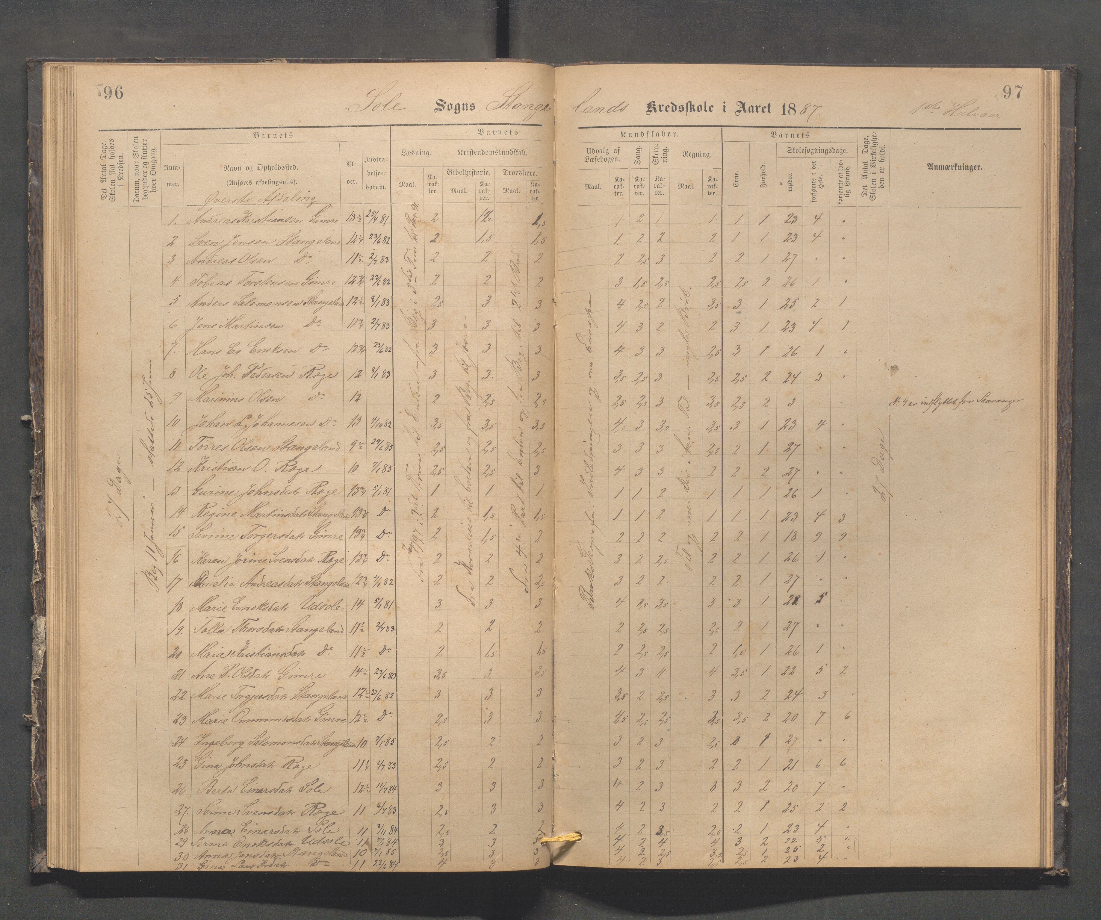 Håland kommune - Røyneberg skole, IKAR/A-1227/H/L0002: Skoleprotokoll - Røyneberg, Stangeland, 1887-1892, p. 96-97