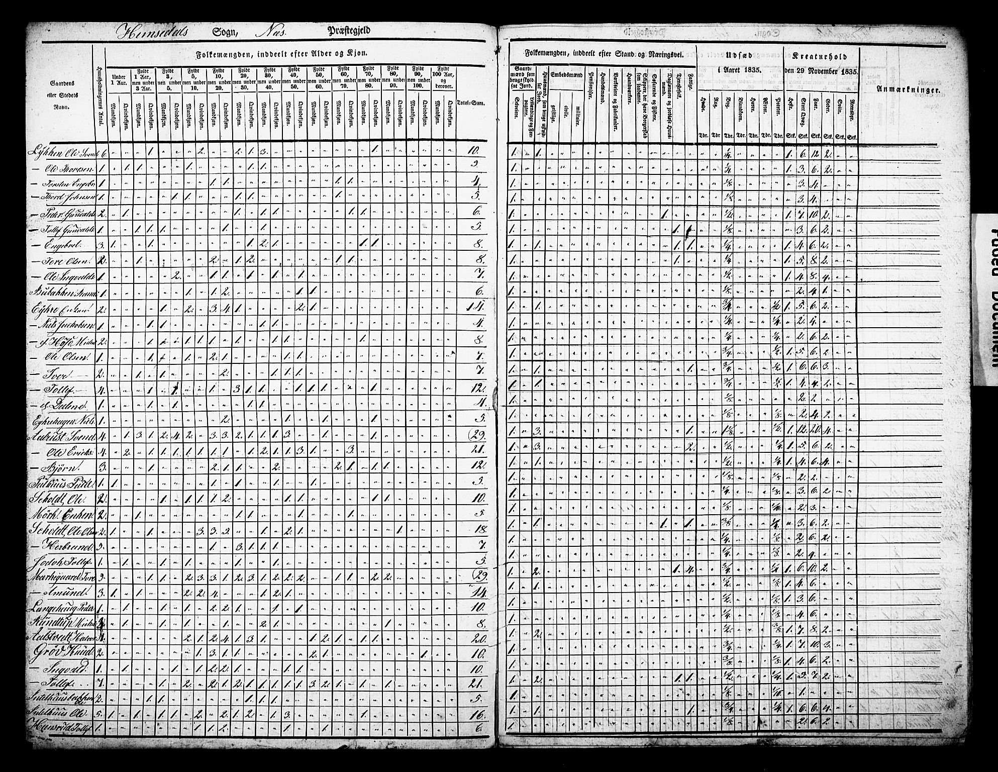 , Census 1835 for Nes/Hemsedal, 1835, p. 2