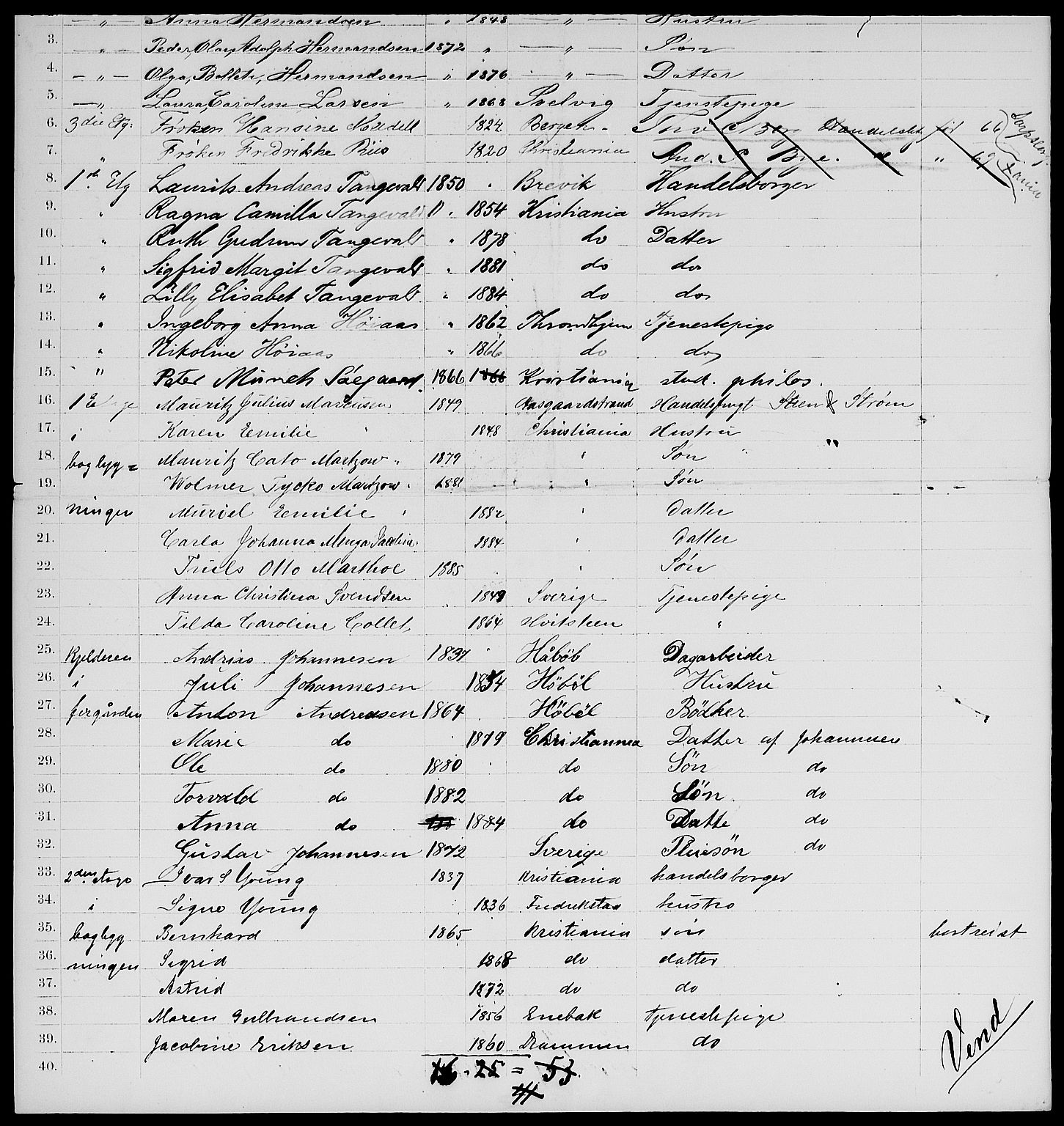 RA, 1885 census for 0301 Kristiania, 1885, p. 1992