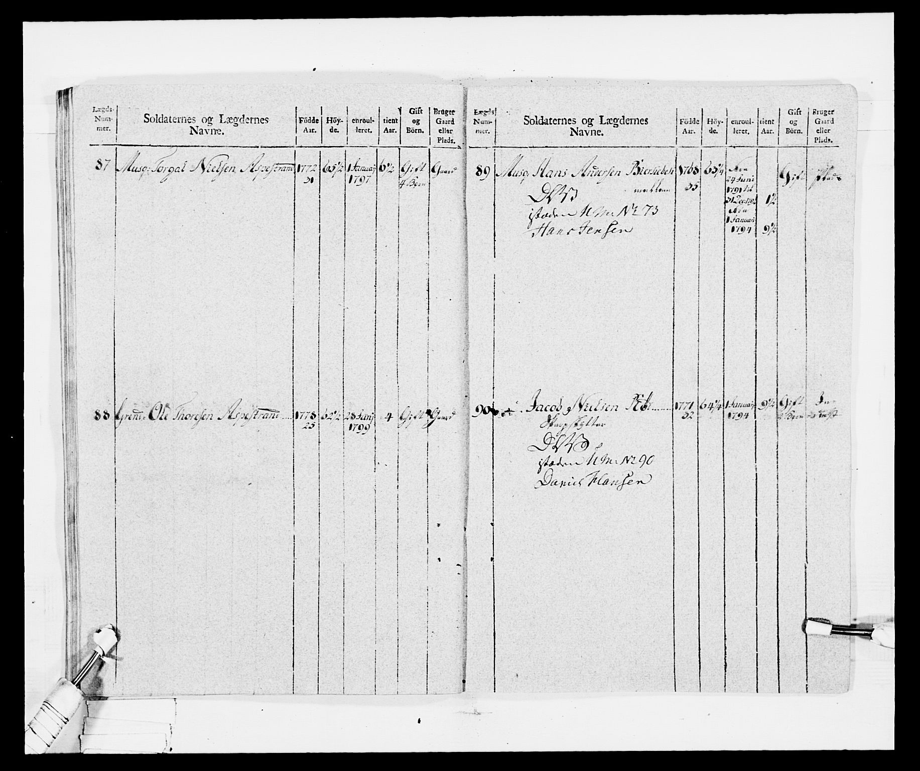 Generalitets- og kommissariatskollegiet, Det kongelige norske kommissariatskollegium, RA/EA-5420/E/Eh/L0029: Sønnafjelske gevorbne infanteriregiment, 1785-1805, p. 316