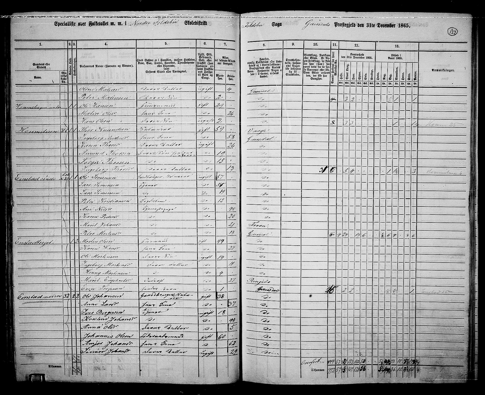 RA, 1865 census for Gausdal, 1865, p. 107