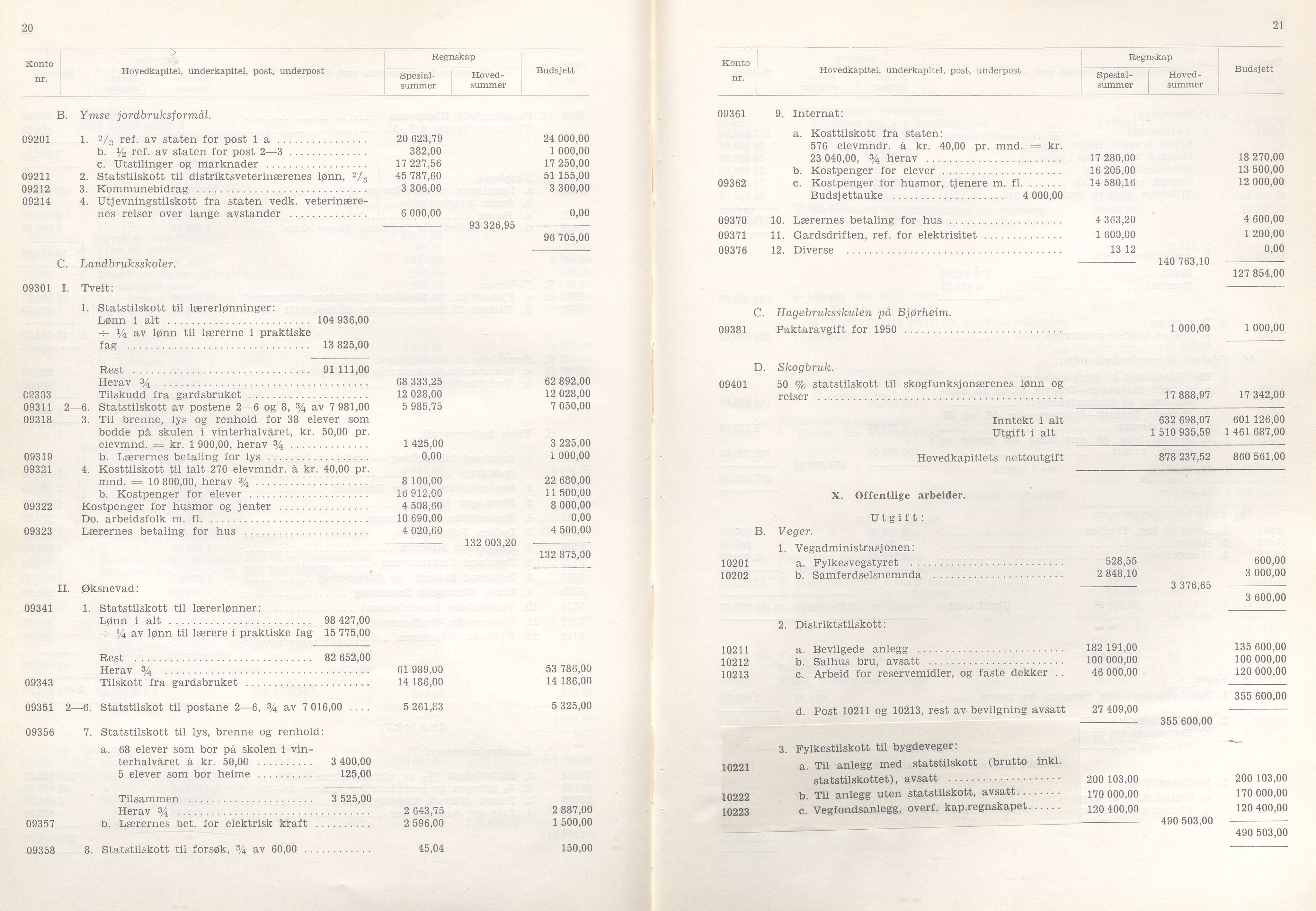 Rogaland fylkeskommune - Fylkesrådmannen , IKAR/A-900/A/Aa/Aaa/L0073: Møtebok , 1954, p. 20-21