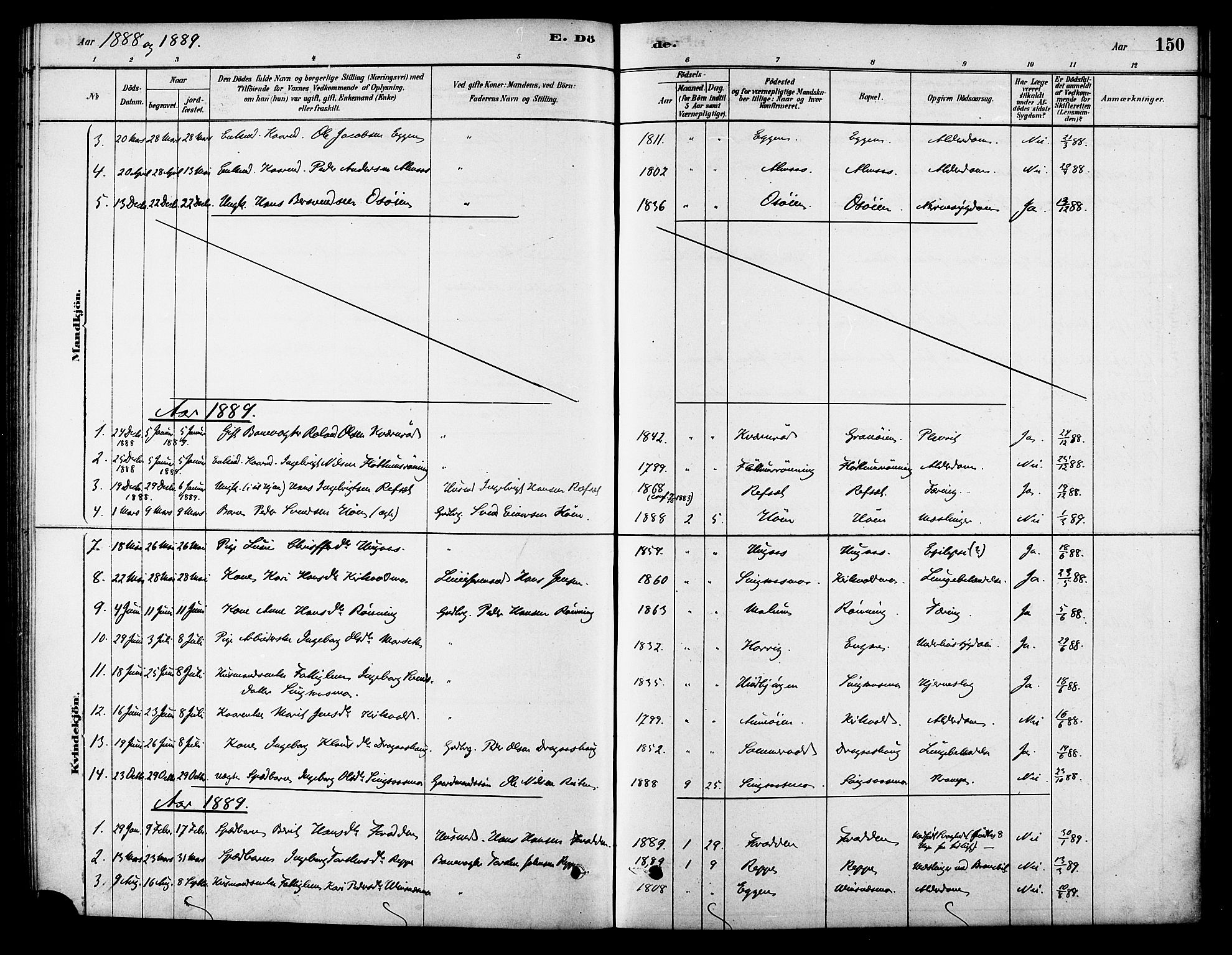 Ministerialprotokoller, klokkerbøker og fødselsregistre - Sør-Trøndelag, SAT/A-1456/688/L1024: Parish register (official) no. 688A01, 1879-1890, p. 150