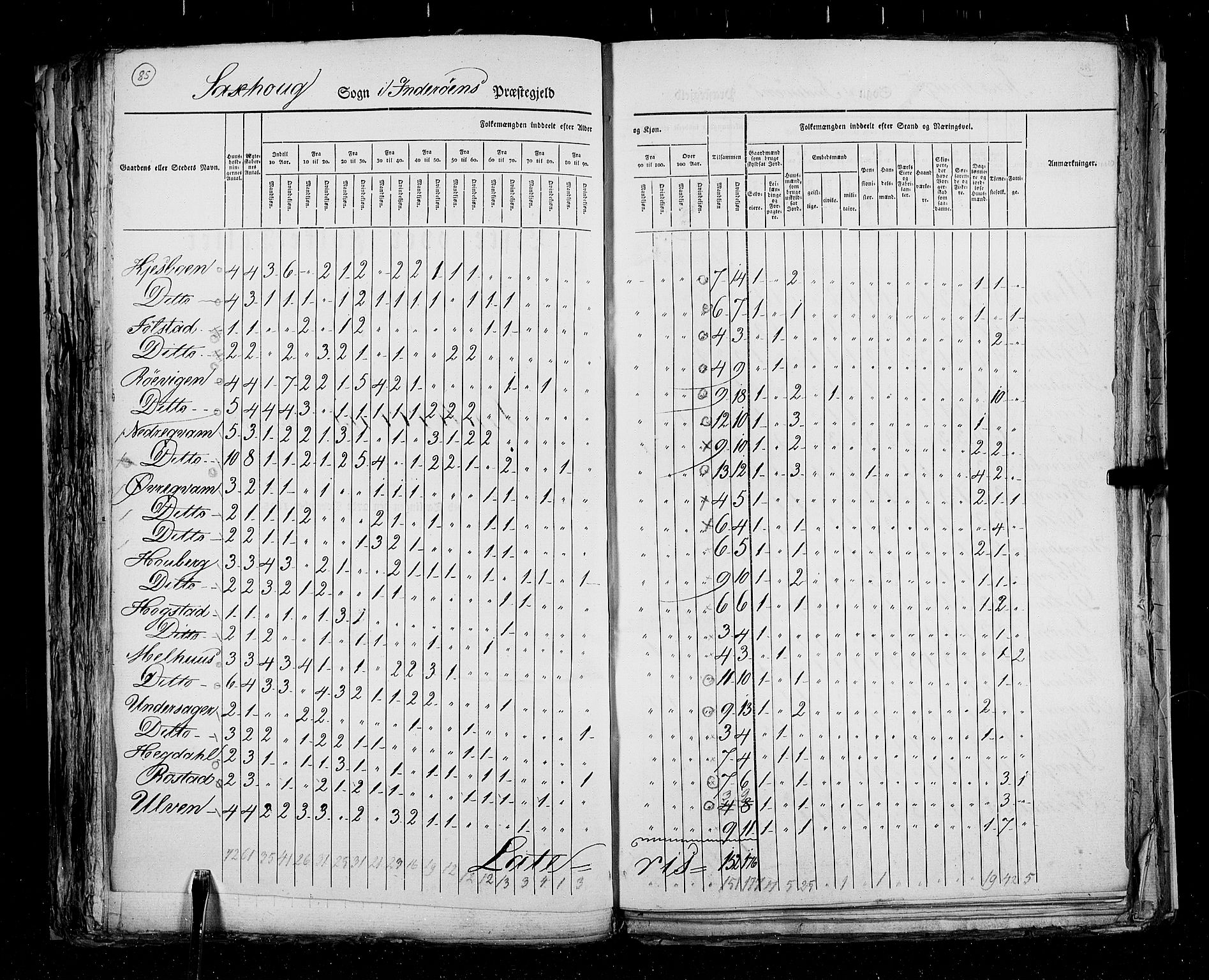 RA, Census 1825, vol. 17: Nordre Trondhjem amt, 1825, p. 85