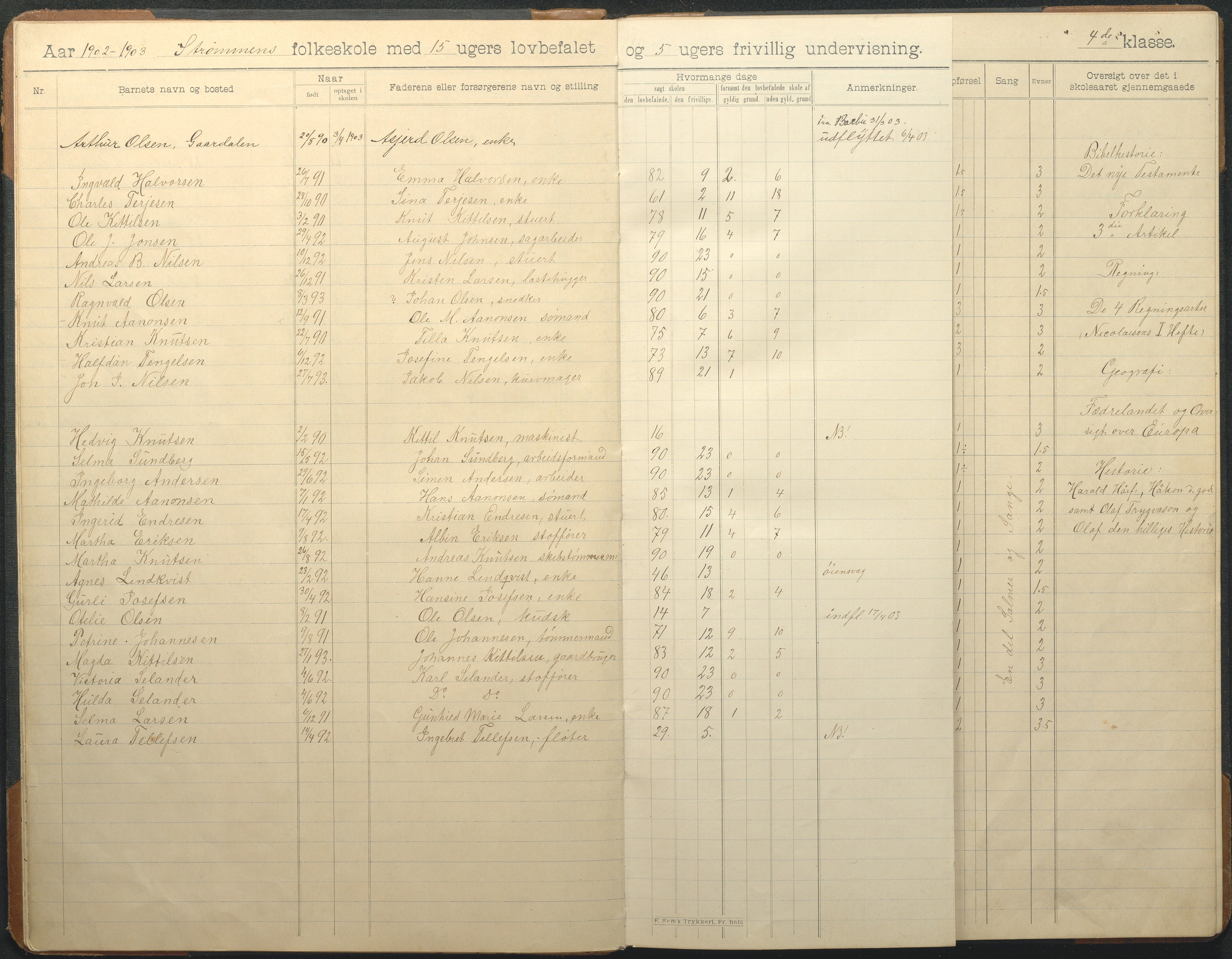 Øyestad kommune frem til 1979, AAKS/KA0920-PK/06/06G/L0010: Skoleprotokoll, 1902-1910