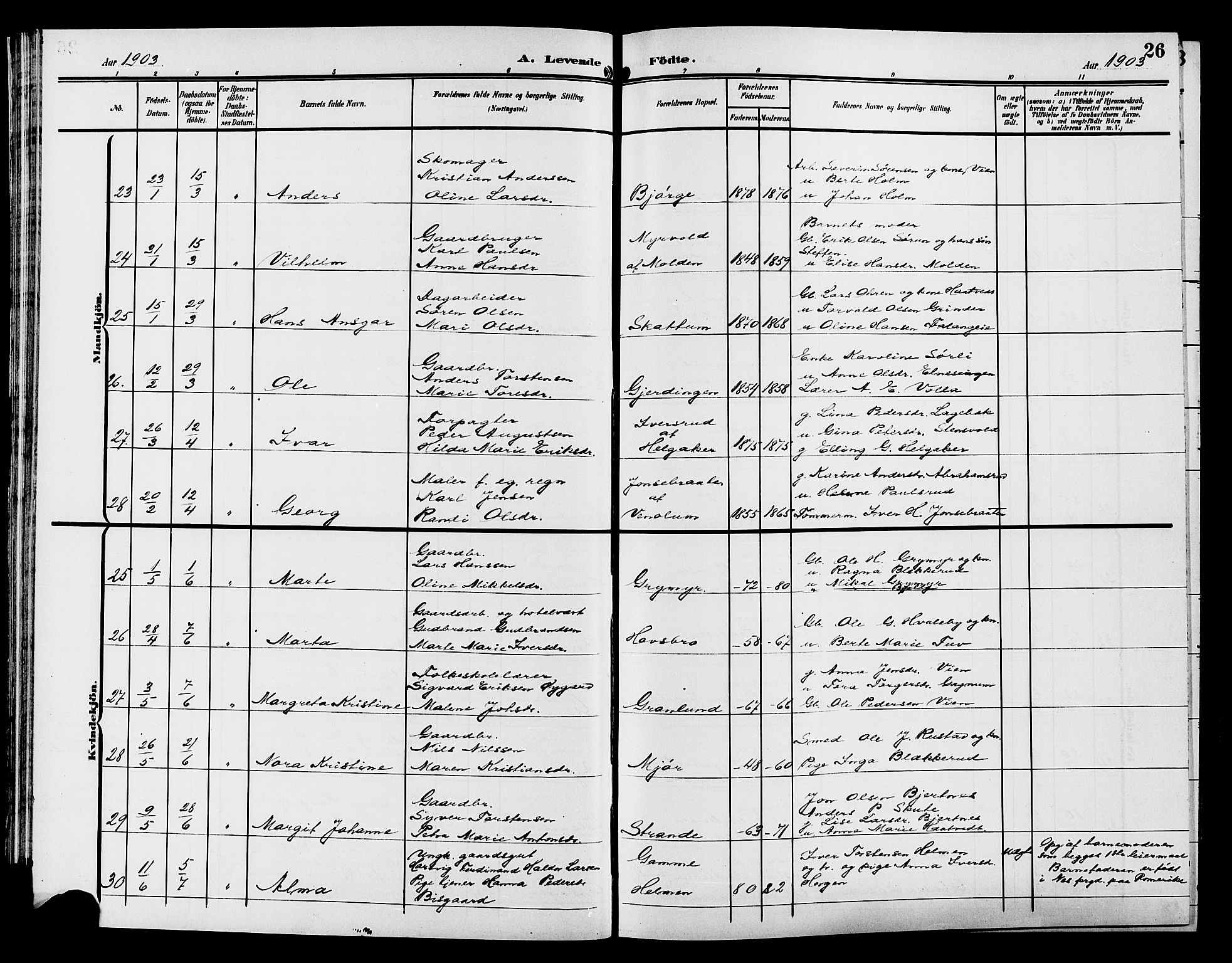 Gran prestekontor, AV/SAH-PREST-112/H/Ha/Hab/L0006: Parish register (copy) no. 6, 1901-1911, p. 26
