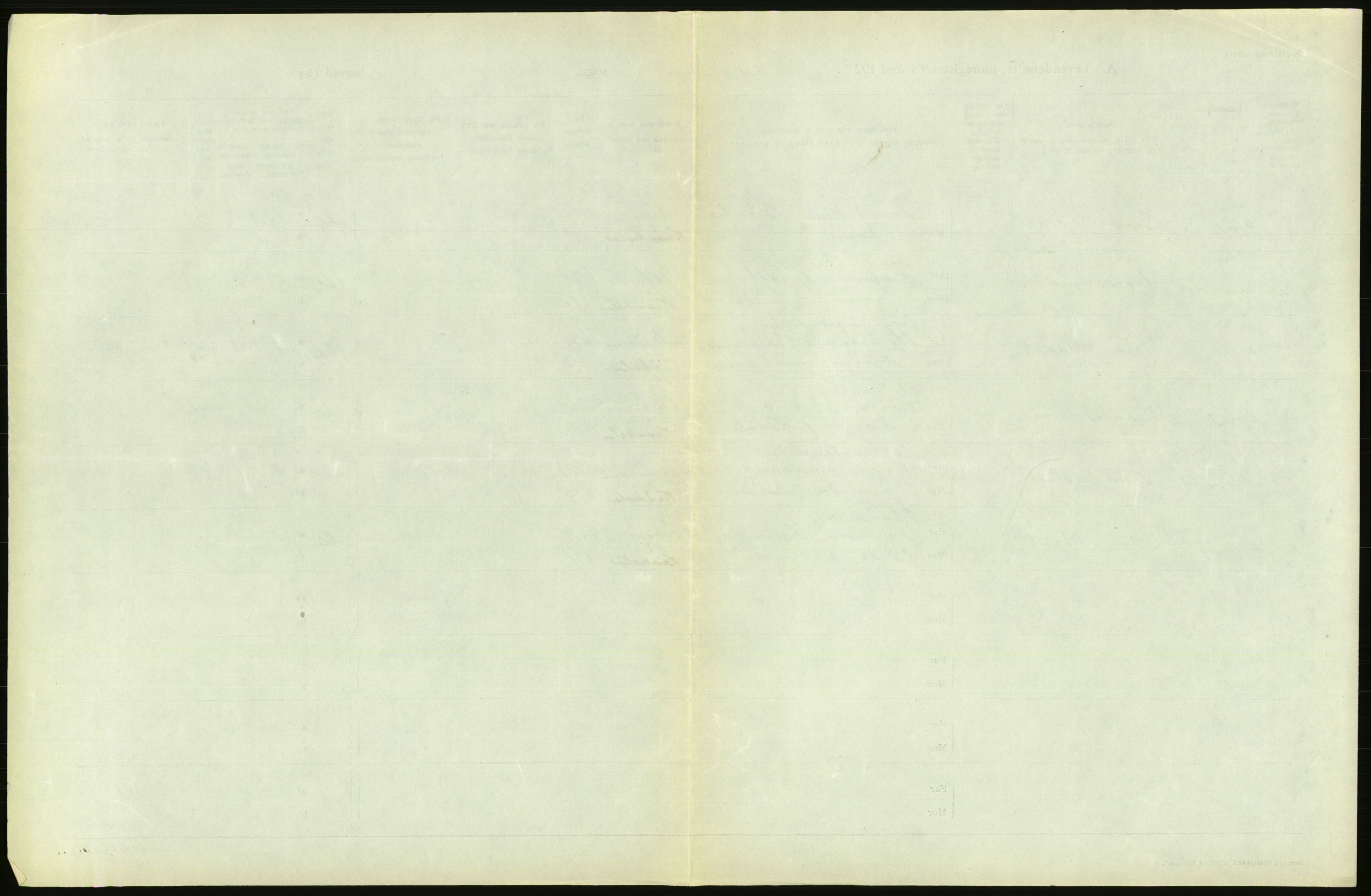 Statistisk sentralbyrå, Sosiodemografiske emner, Befolkning, AV/RA-S-2228/D/Df/Dfc/Dfcc/L0003: Akershus fylke: Levendefødte menn og kvinner. Bygder., 1923, p. 201