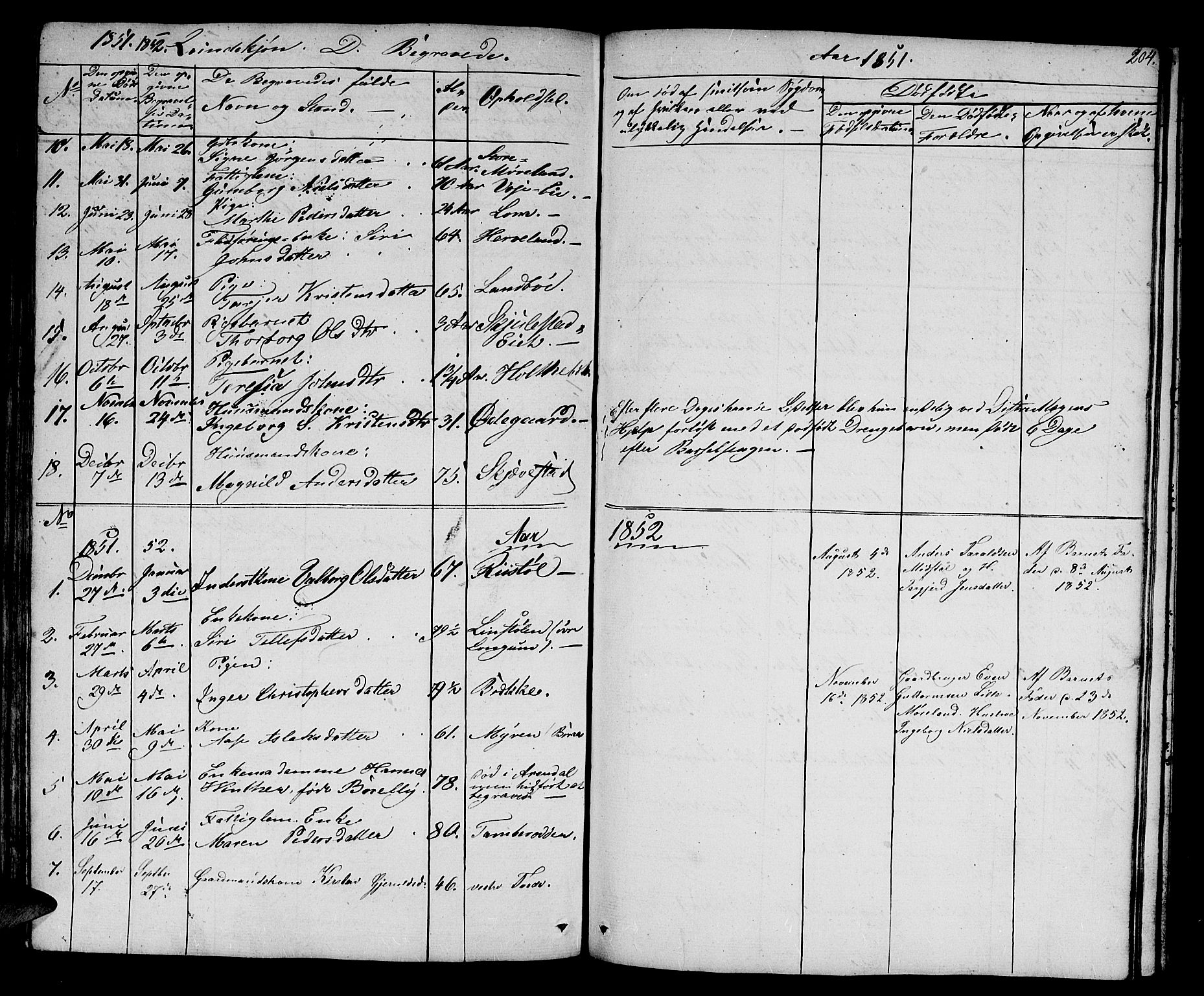 Austre Moland sokneprestkontor, AV/SAK-1111-0001/F/Fb/Fba/L0001: Parish register (copy) no. B 1, 1842-1868, p. 204