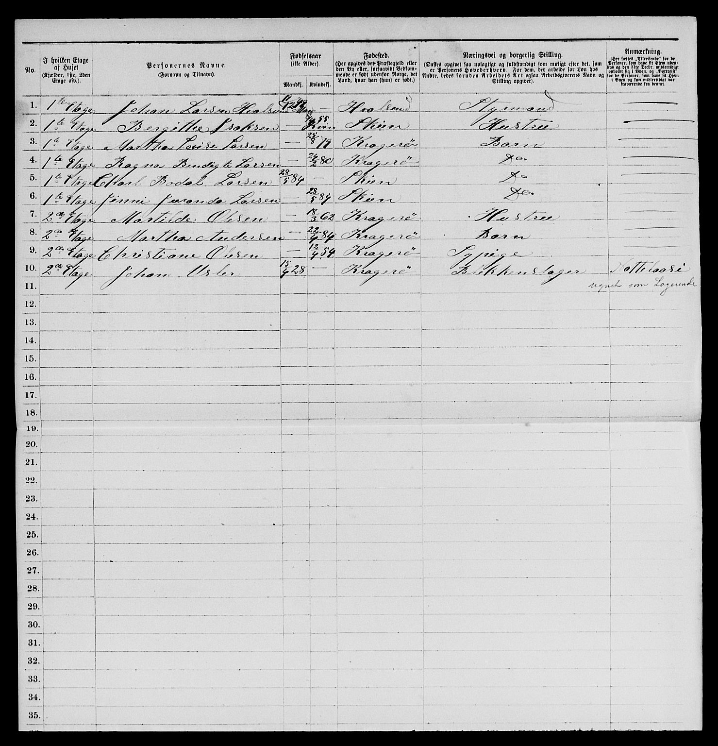 SAKO, 1885 census for 0801 Kragerø, 1885, p. 283