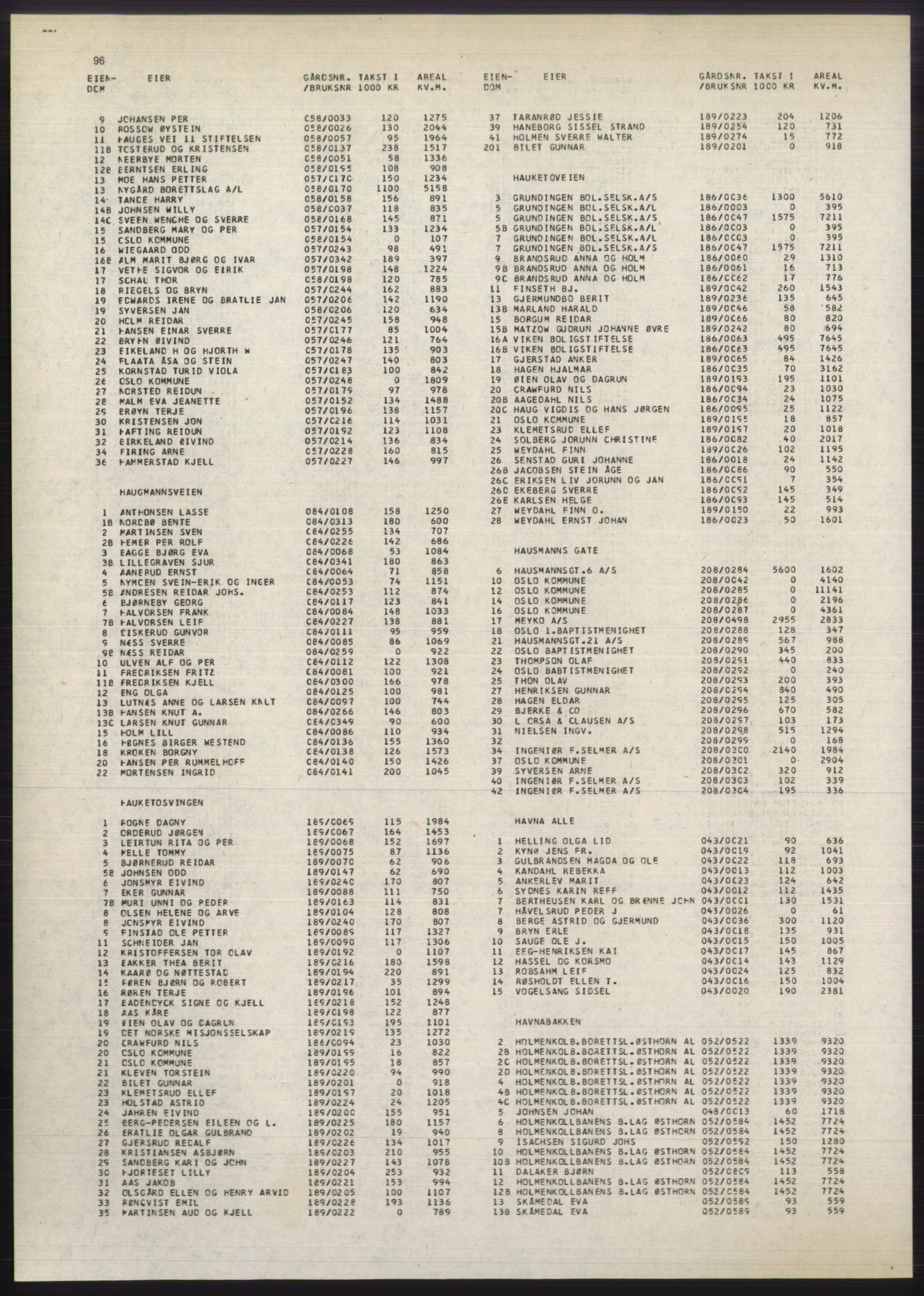 Kristiania/Oslo adressebok, PUBL/-, 1980-1981, p. 96