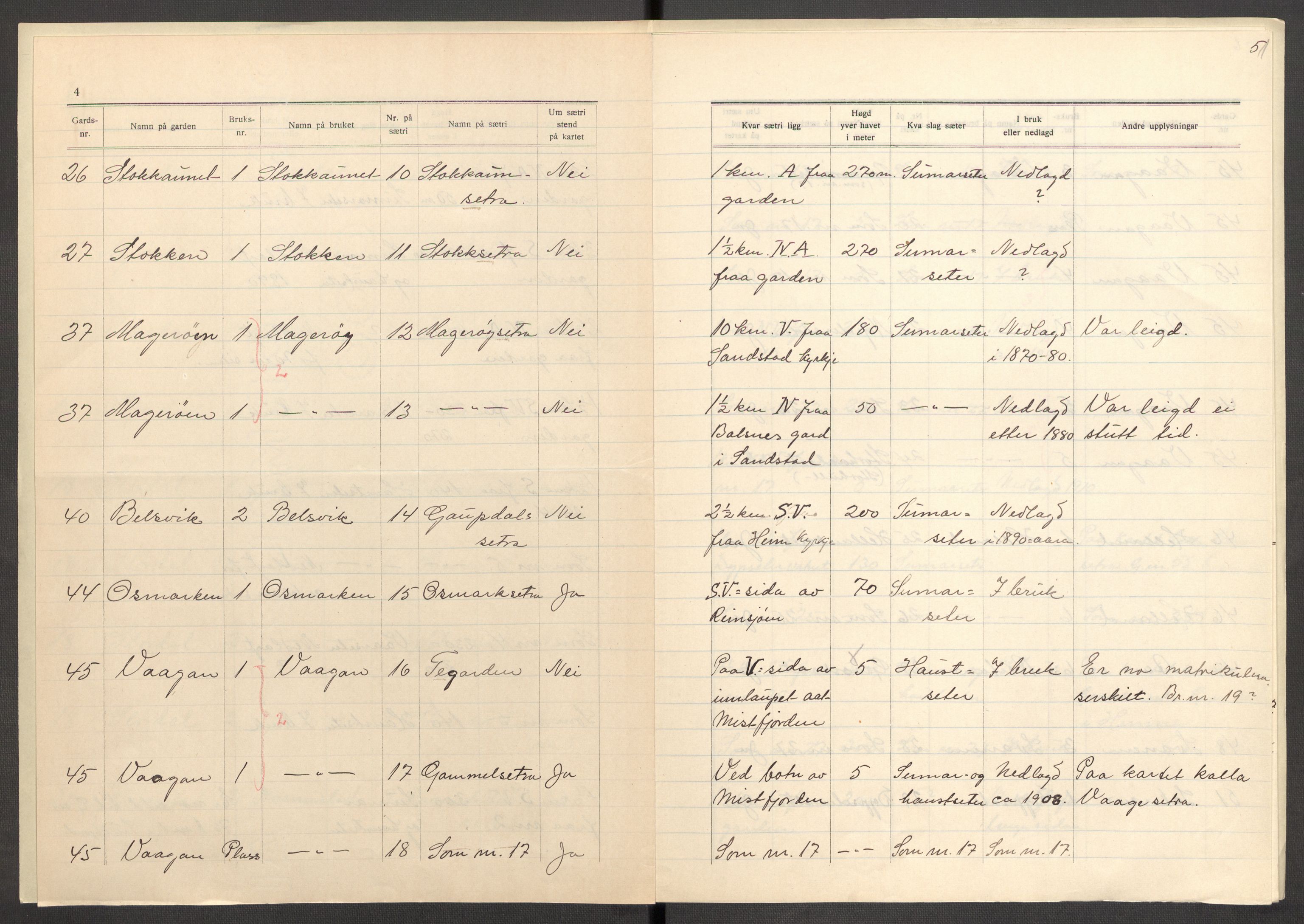 Instituttet for sammenlignende kulturforskning, AV/RA-PA-0424/F/Fc/L0013/0004: Eske B13: / Sør-Trøndelag (perm XXXVIII), 1933-1936, p. 51