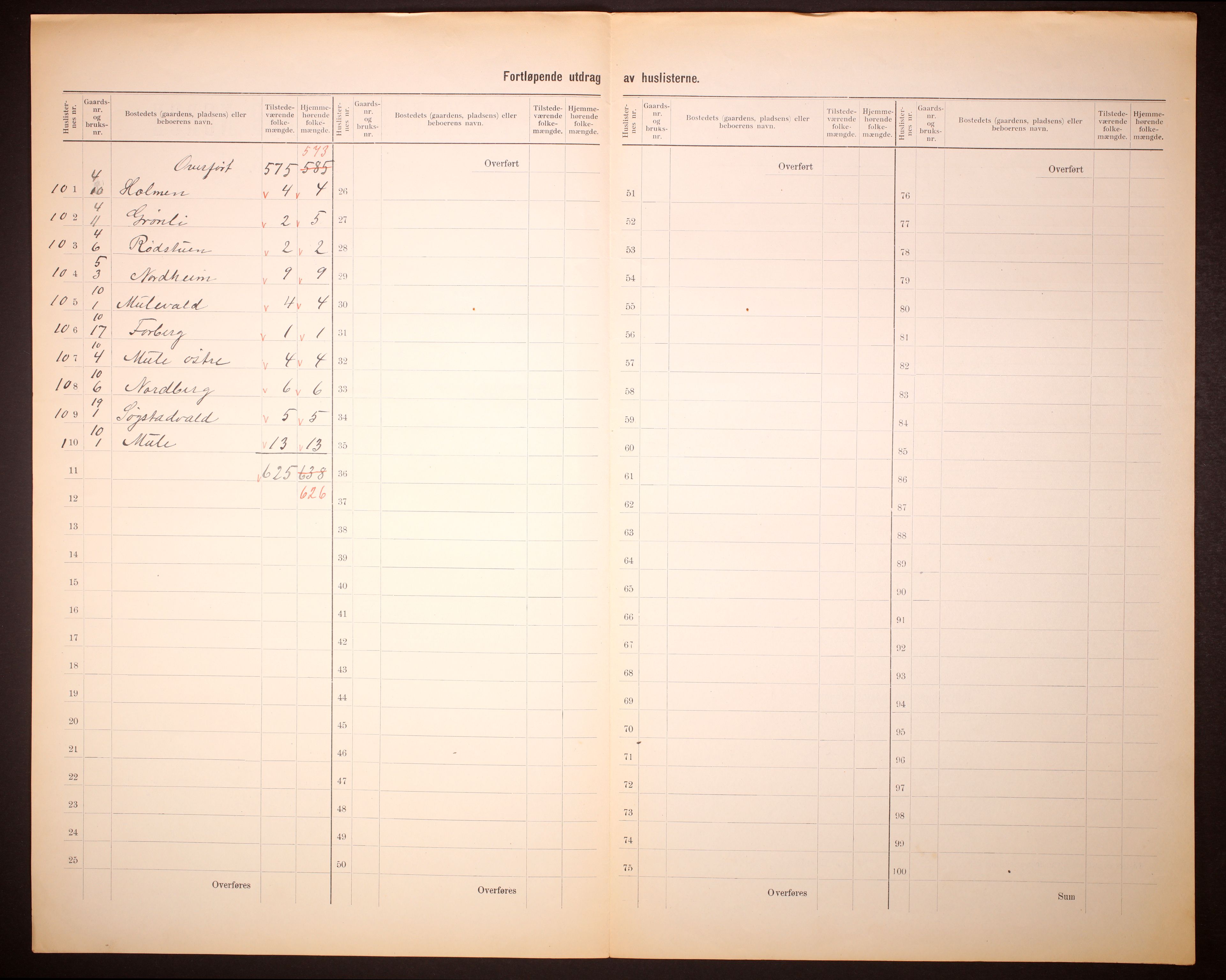 RA, 1910 census for Levanger, 1910, p. 8