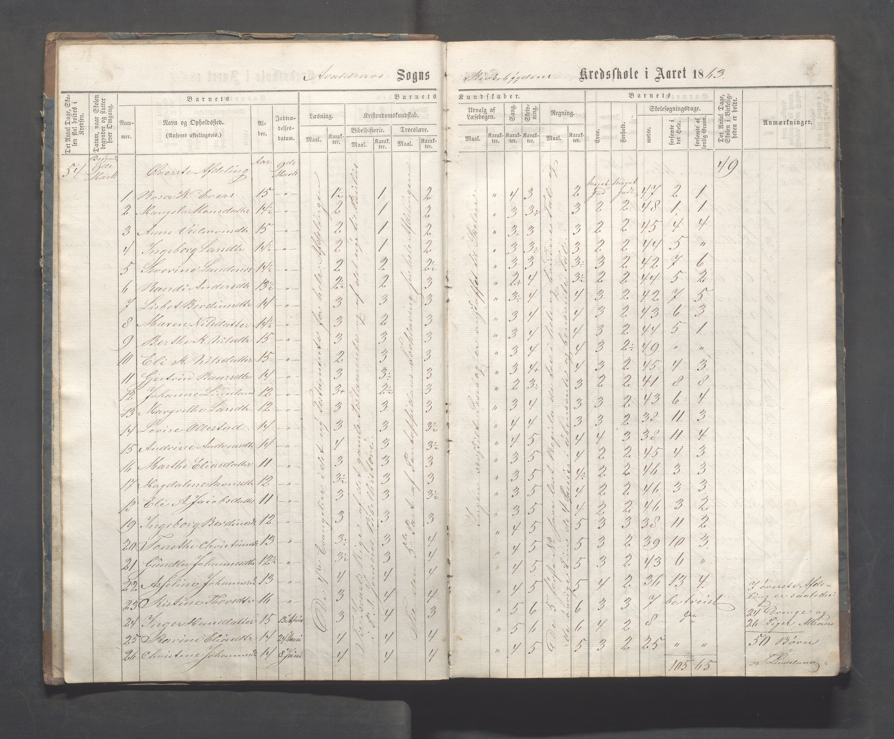 Avaldsnes kommune - Skeie skole, IKAR/A-847/H/L0001: Skoleprotokoll - Kirkebygden skolekrets, 1863-1882, p. 5