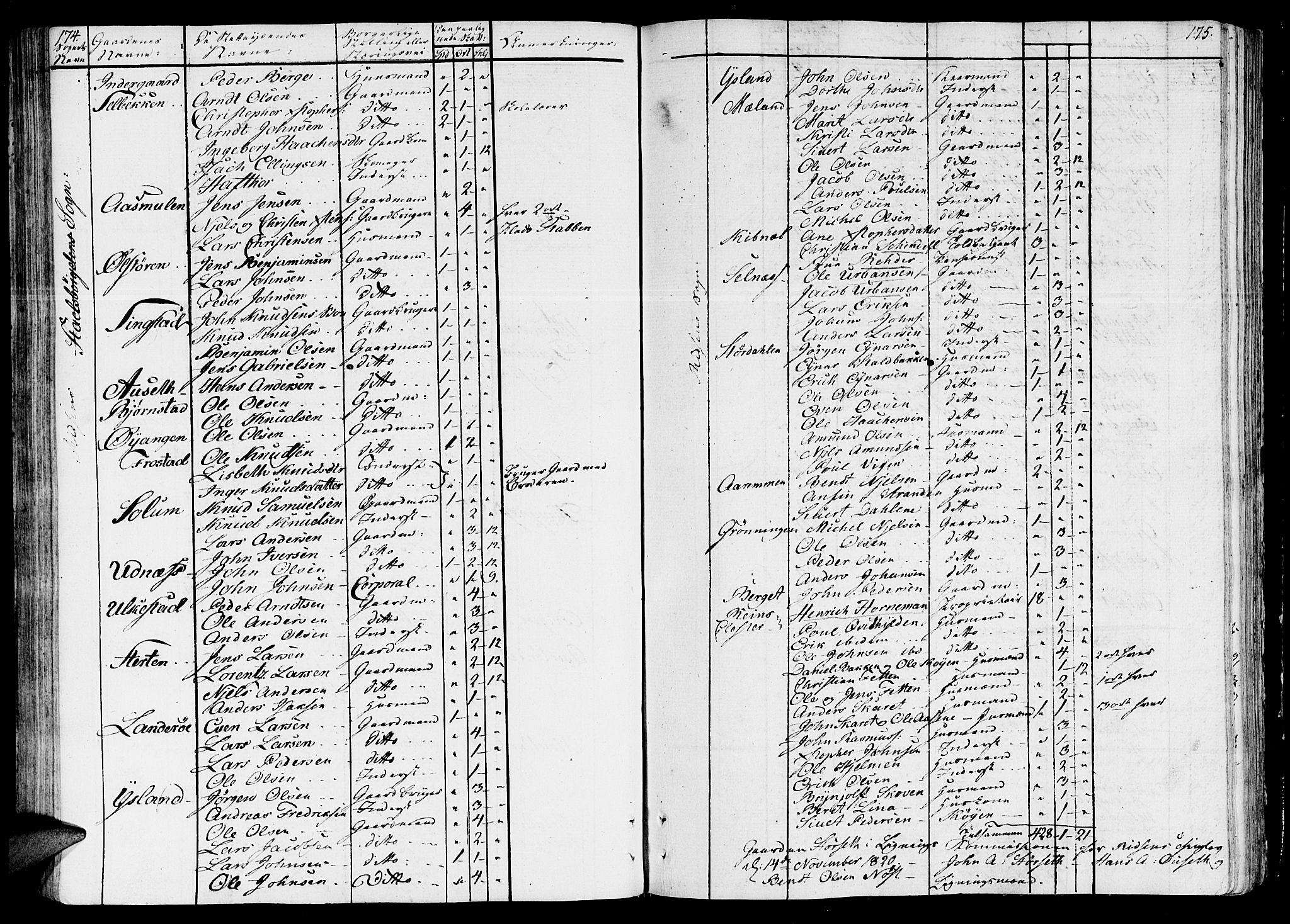 Ministerialprotokoller, klokkerbøker og fødselsregistre - Sør-Trøndelag, AV/SAT-A-1456/646/L0607: Parish register (official) no. 646A05, 1806-1815, p. 174-175