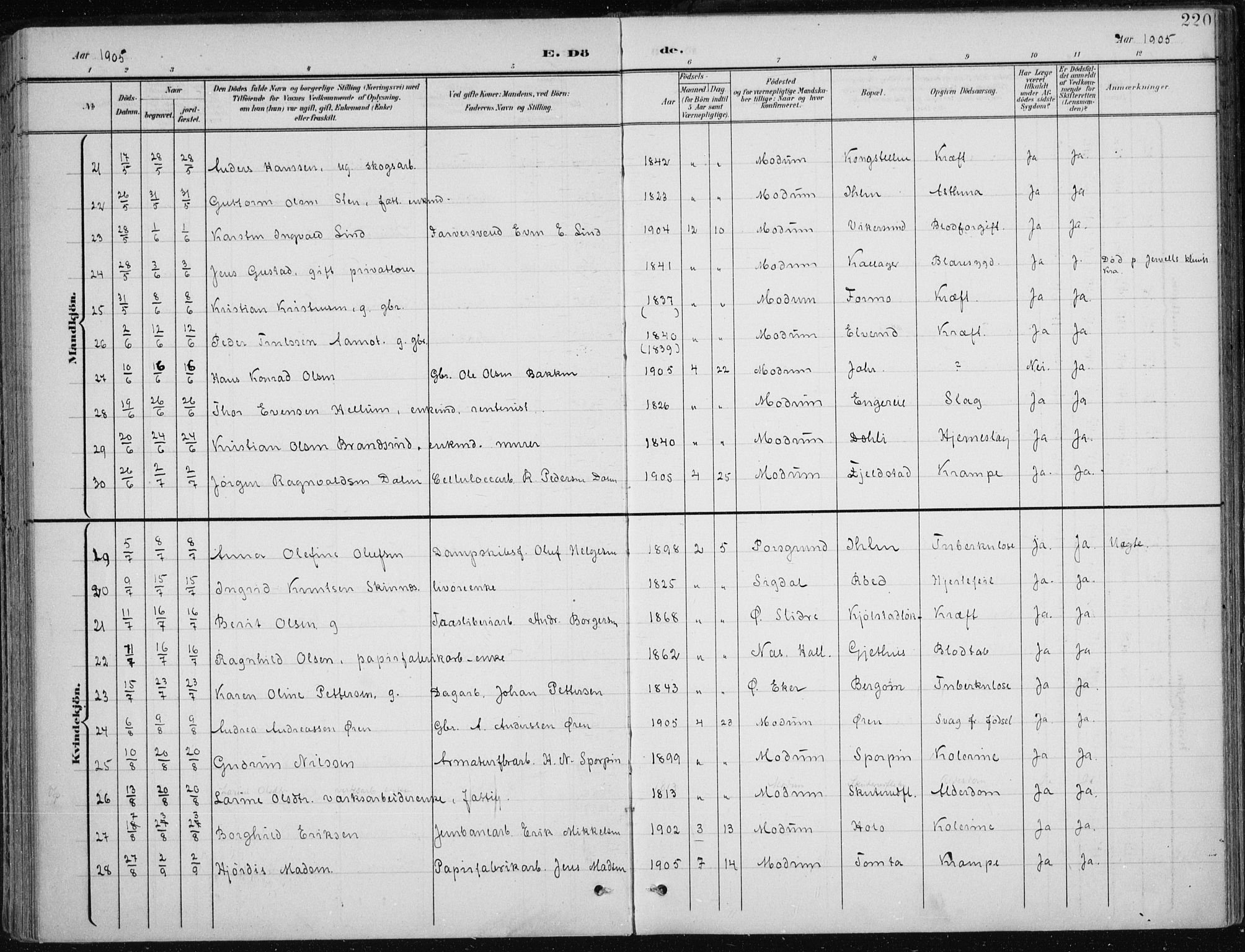 Modum kirkebøker, SAKO/A-234/F/Fa/L0013: Parish register (official) no. 13, 1899-1907, p. 220