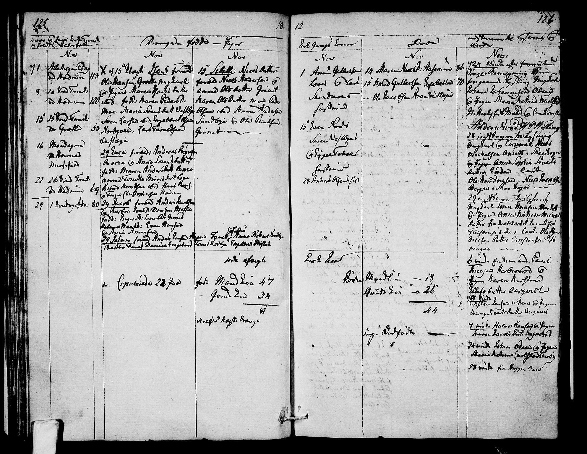 Hedrum kirkebøker, AV/SAKO-A-344/F/Fa/L0003: Parish register (official) no. I 3, 1807-1816, p. 125-126