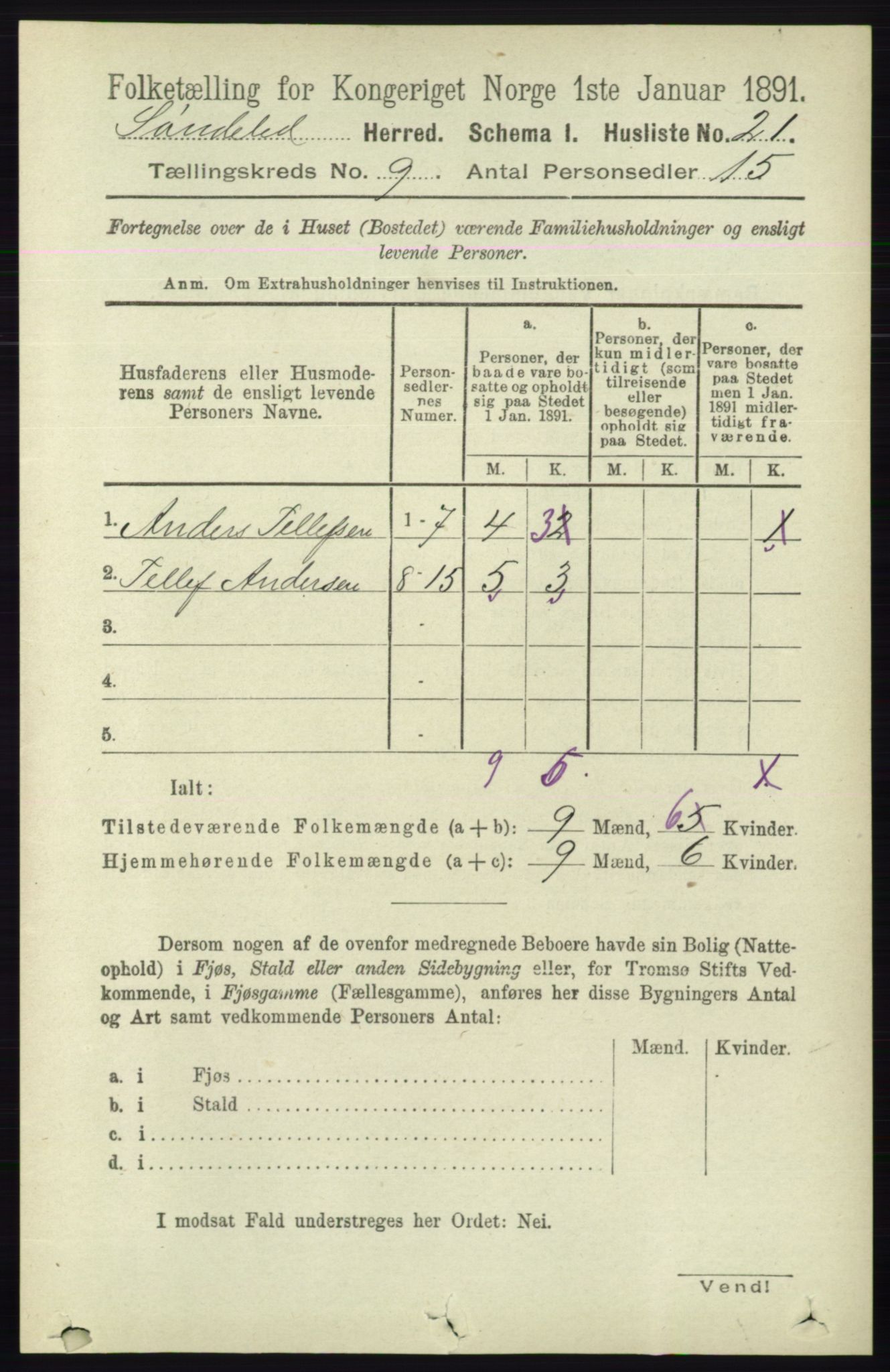 RA, 1891 census for 0913 Søndeled, 1891, p. 2855