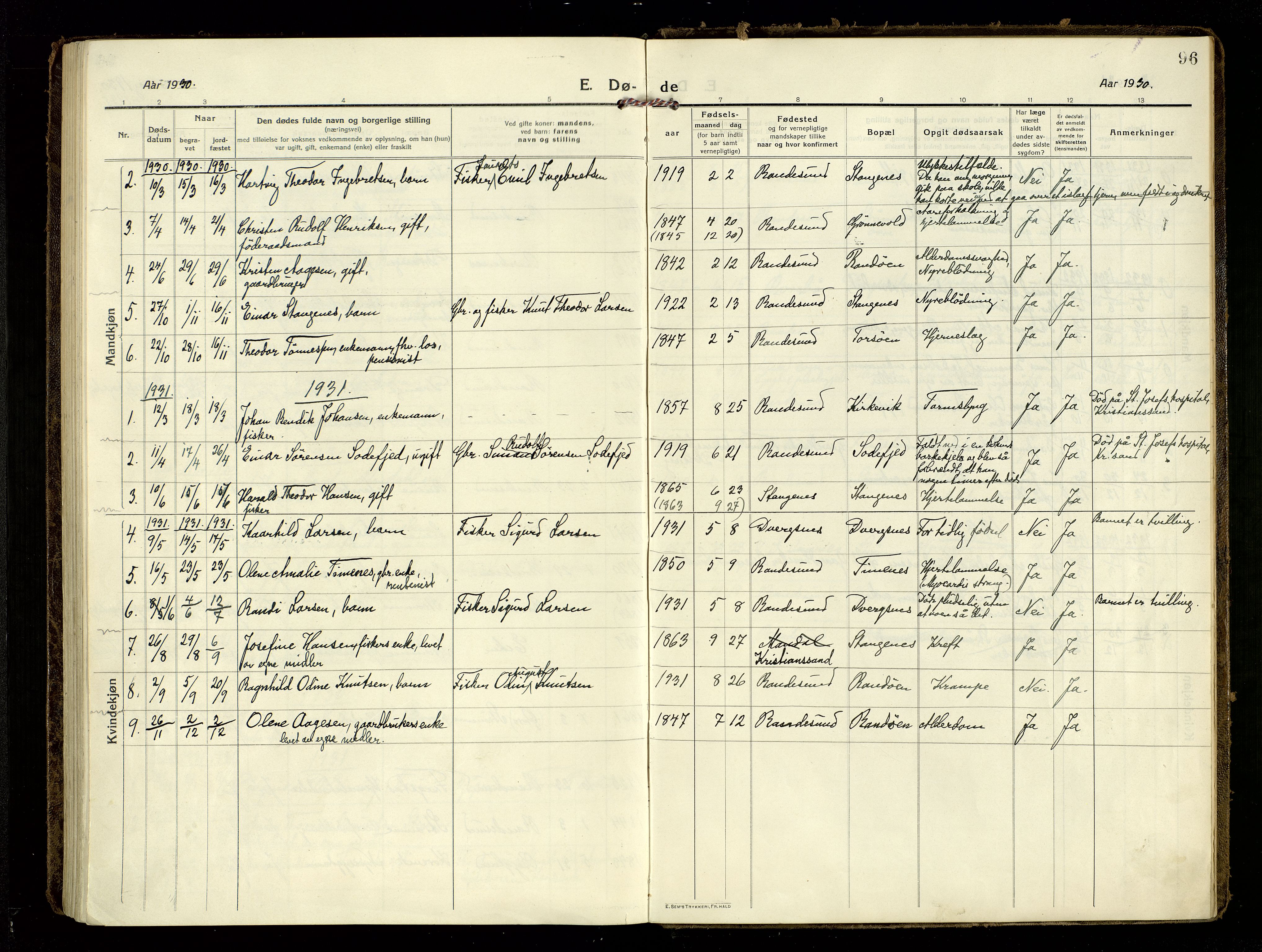 Oddernes sokneprestkontor, AV/SAK-1111-0033/F/Fa/Fab/L0004: Parish register (official) no. A 4, 1916-1935, p. 96