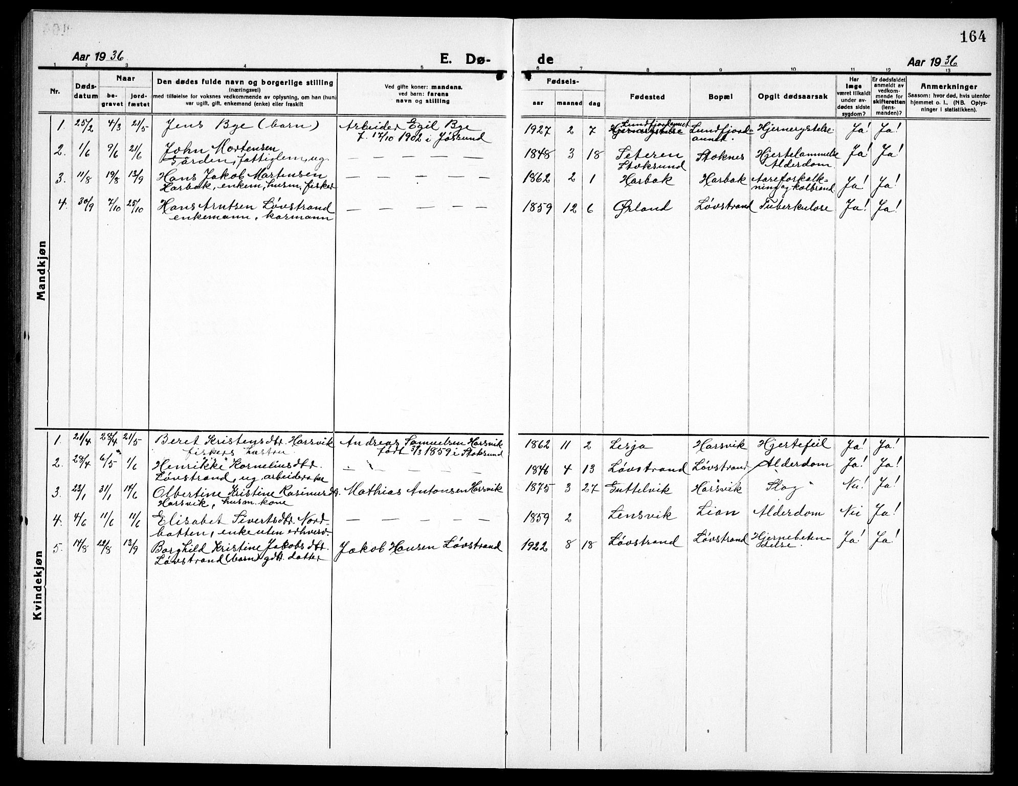 Ministerialprotokoller, klokkerbøker og fødselsregistre - Sør-Trøndelag, SAT/A-1456/656/L0696: Parish register (copy) no. 656C02, 1921-1937, p. 164