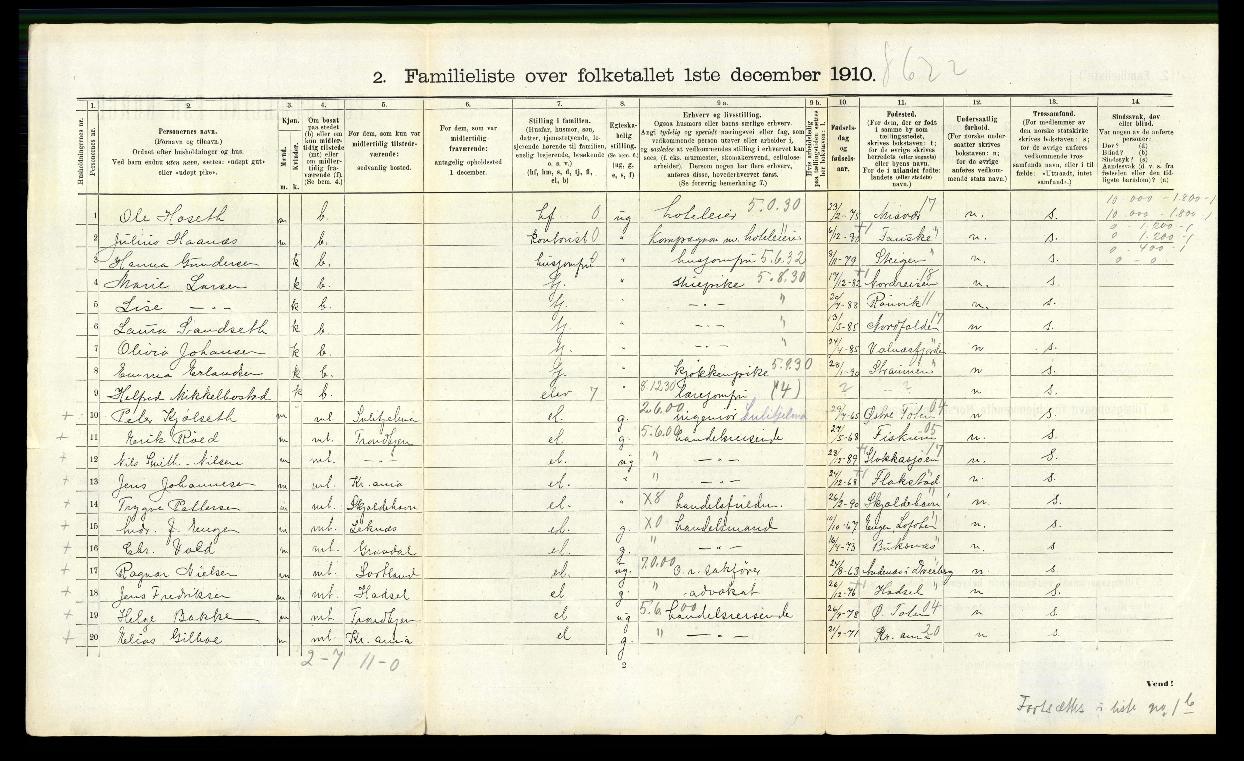 RA, 1910 census for Bodø, 1910, p. 2206