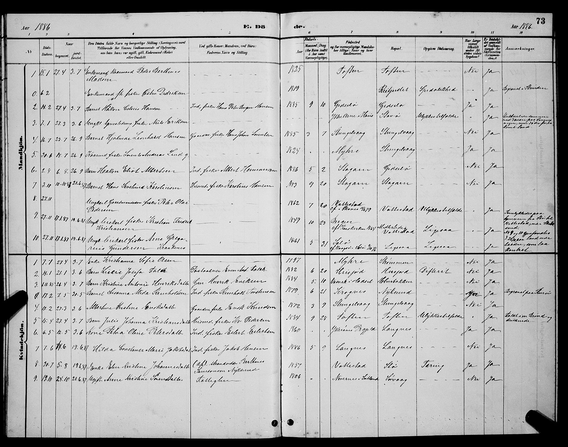 Ministerialprotokoller, klokkerbøker og fødselsregistre - Nordland, AV/SAT-A-1459/894/L1360: Parish register (copy) no. 894C03, 1885-1888, p. 73