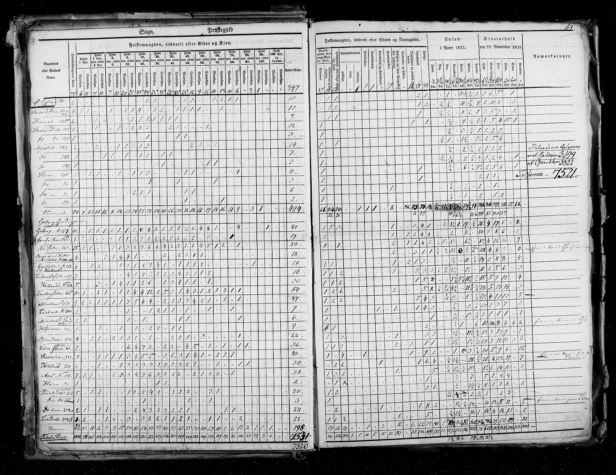 RA, Census 1835, vol. 2: Akershus amt og Smålenenes amt, 1835, p. 10