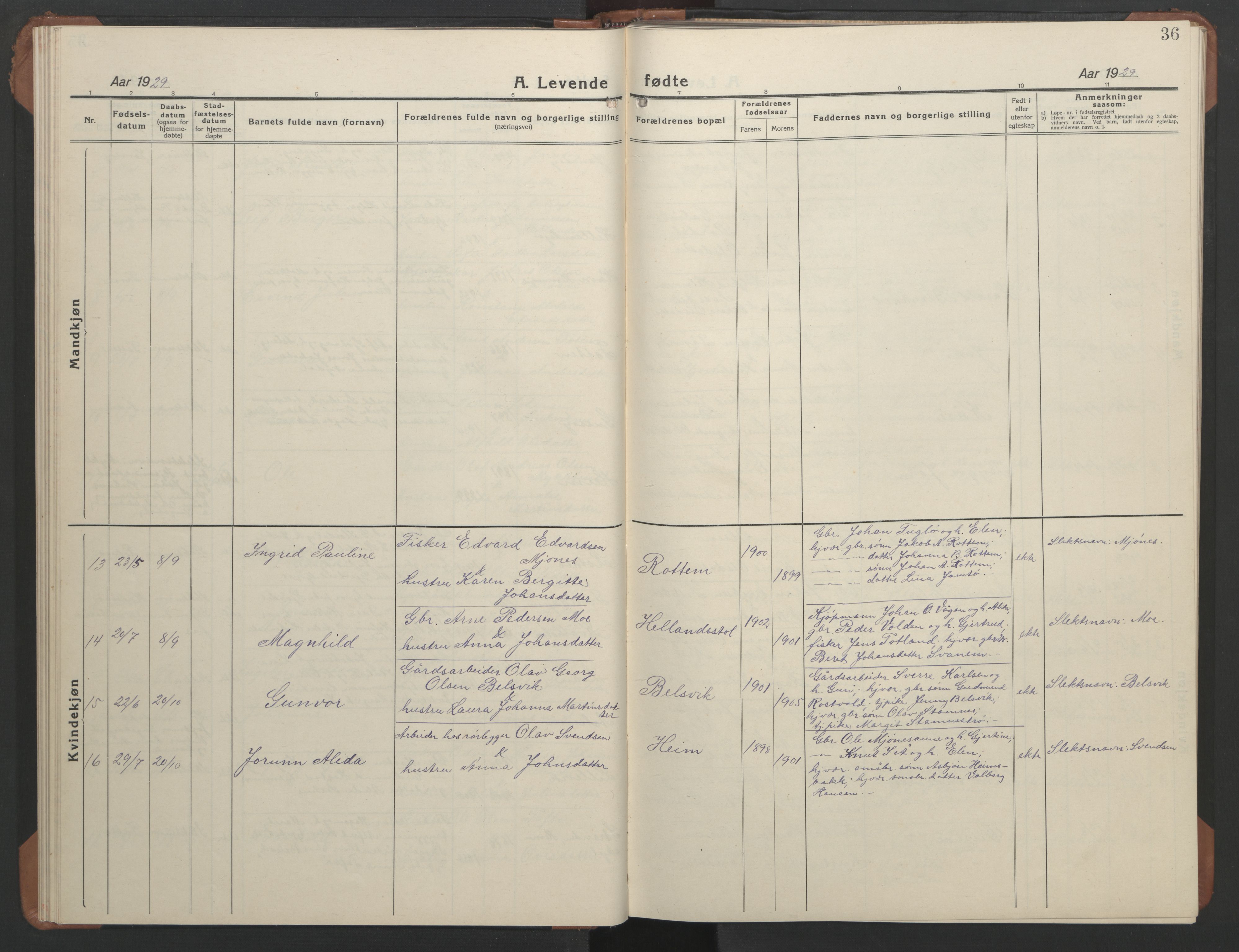 Ministerialprotokoller, klokkerbøker og fødselsregistre - Sør-Trøndelag, AV/SAT-A-1456/633/L0521: Parish register (copy) no. 633C03, 1921-1946, p. 36