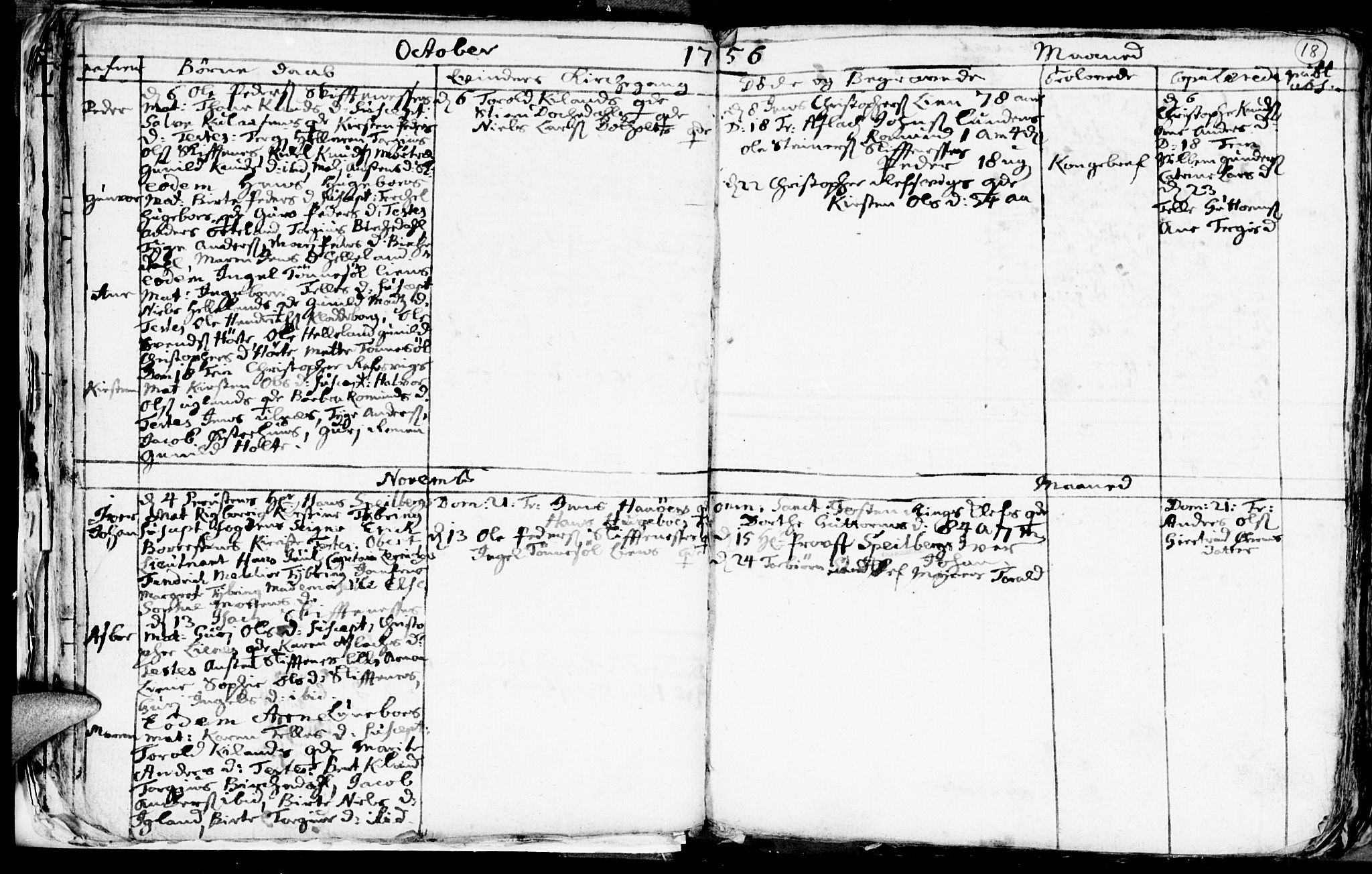 Hommedal sokneprestkontor, AV/SAK-1111-0023/F/Fb/Fbb/L0001: Parish register (copy) no. B 1, 1753-1791, p. 18