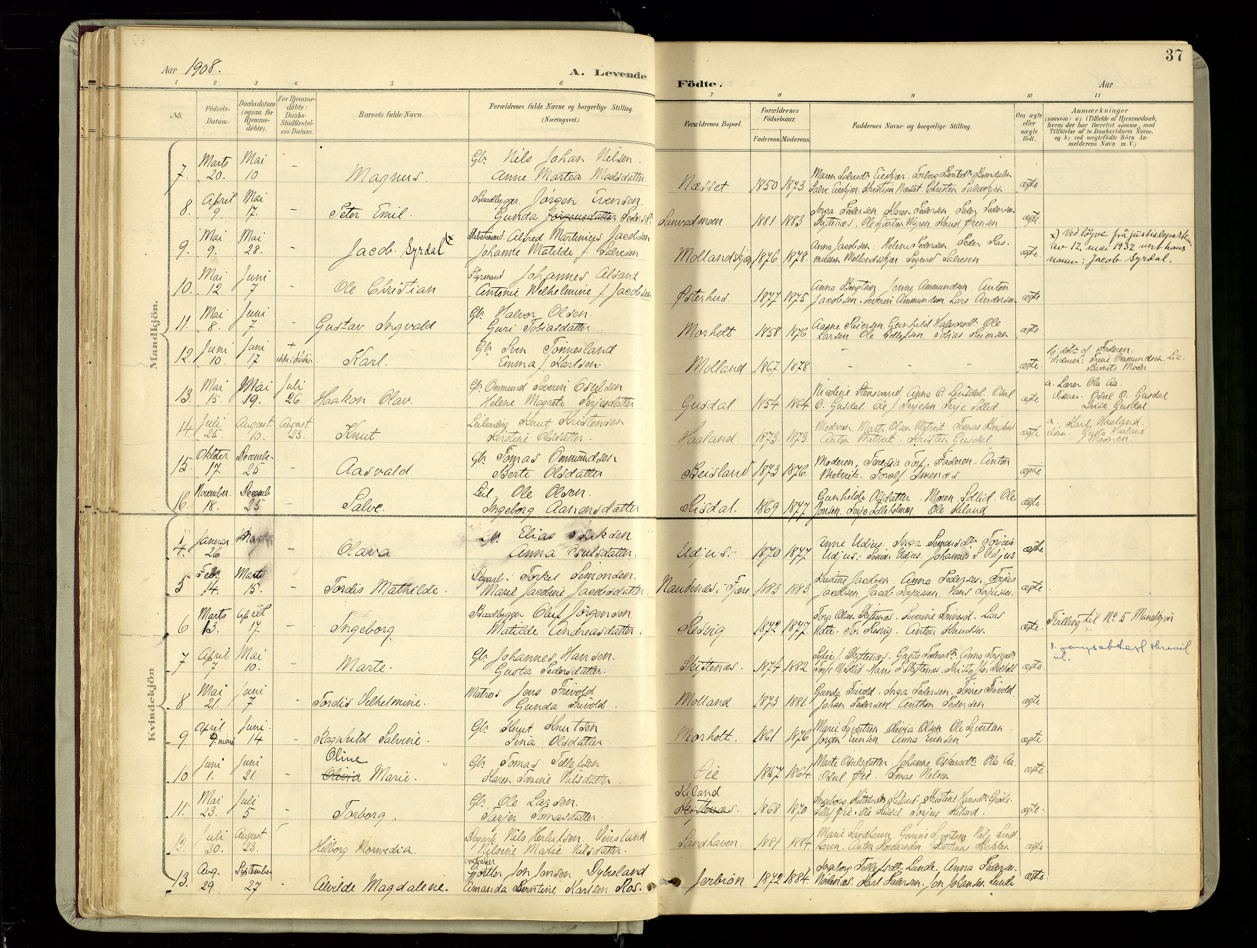 Hommedal sokneprestkontor, SAK/1111-0023/F/Fa/Fab/L0007: Parish register (official) no. A 7, 1898-1924, p. 37
