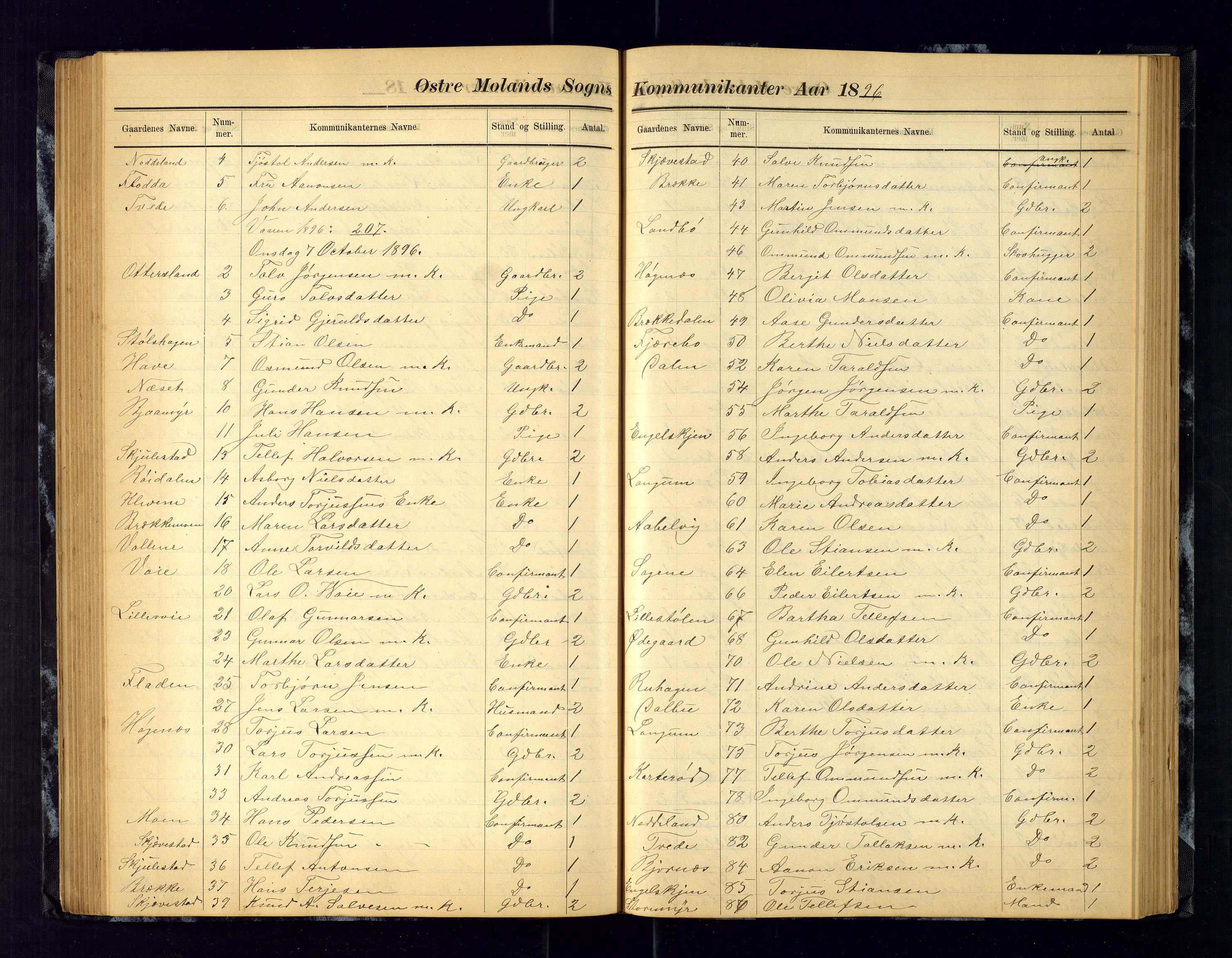 Austre Moland sokneprestkontor, AV/SAK-1111-0001/F/Fc/Fca/L0004: Communicants register no. C-4, 1883-1925