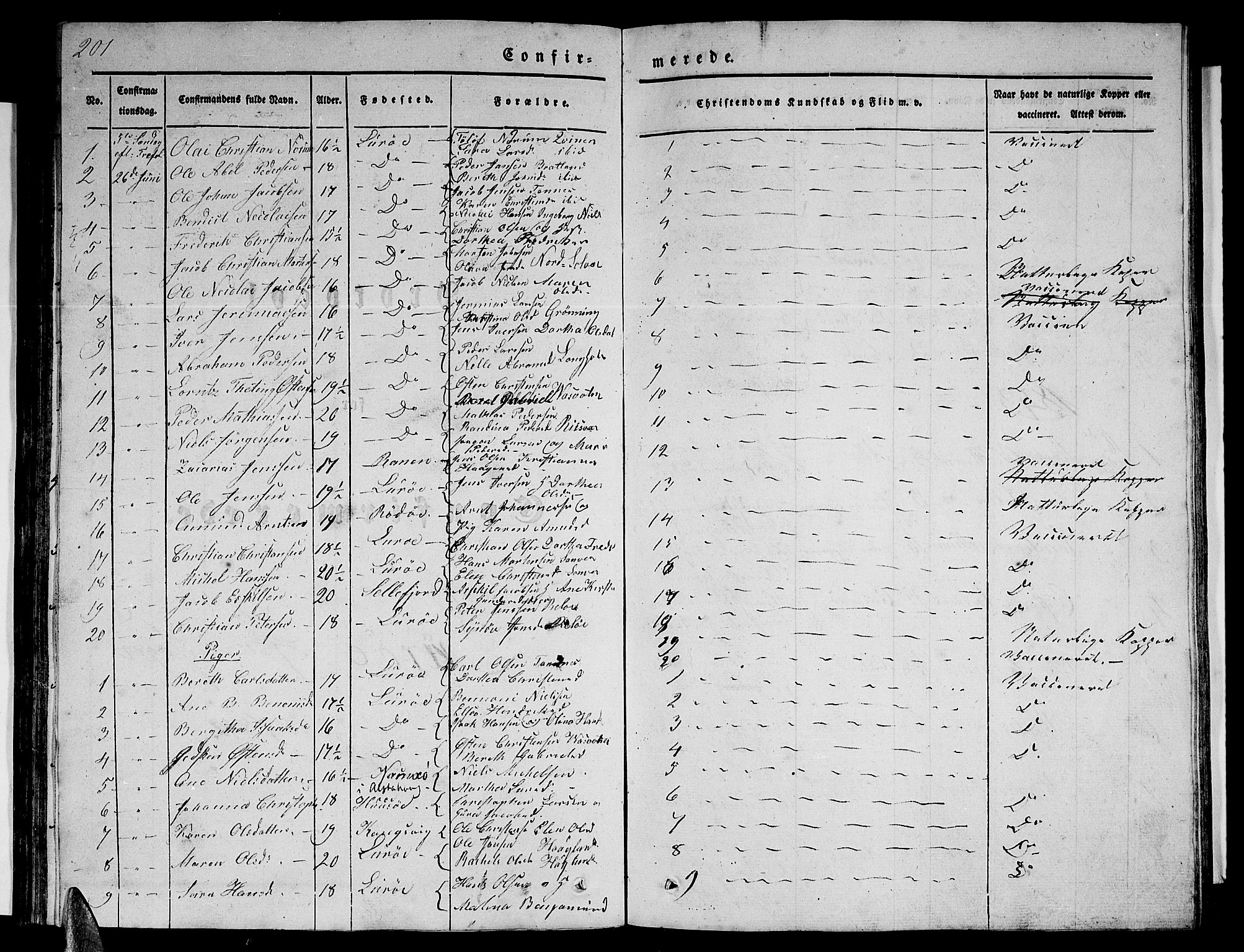 Ministerialprotokoller, klokkerbøker og fødselsregistre - Nordland, SAT/A-1459/839/L0572: Parish register (copy) no. 839C02, 1841-1873, p. 201