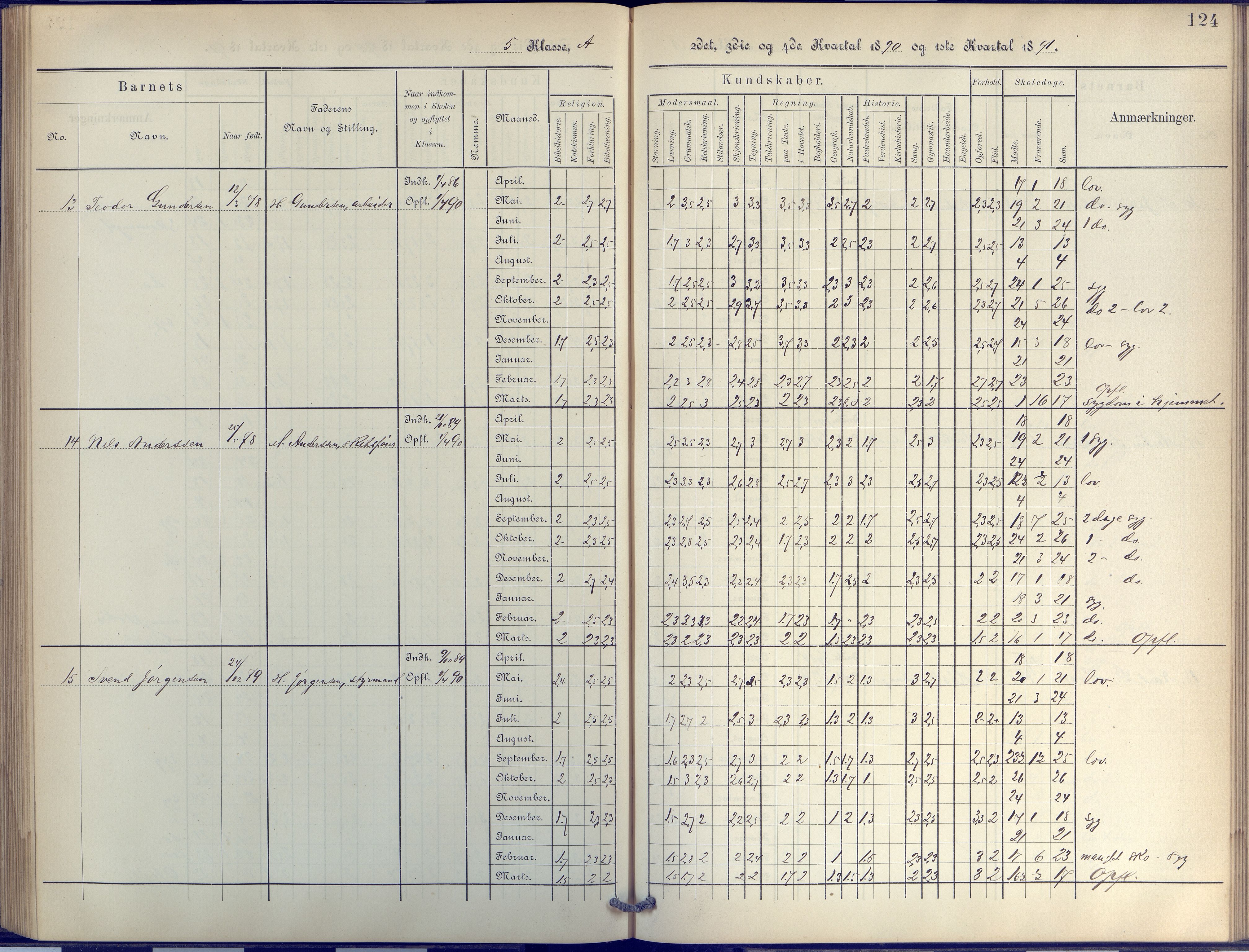 Arendal kommune, Katalog I, AAKS/KA0906-PK-I/07/L0044: Protokoll for 4. og 5. klasse, 1885-1893, p. 124