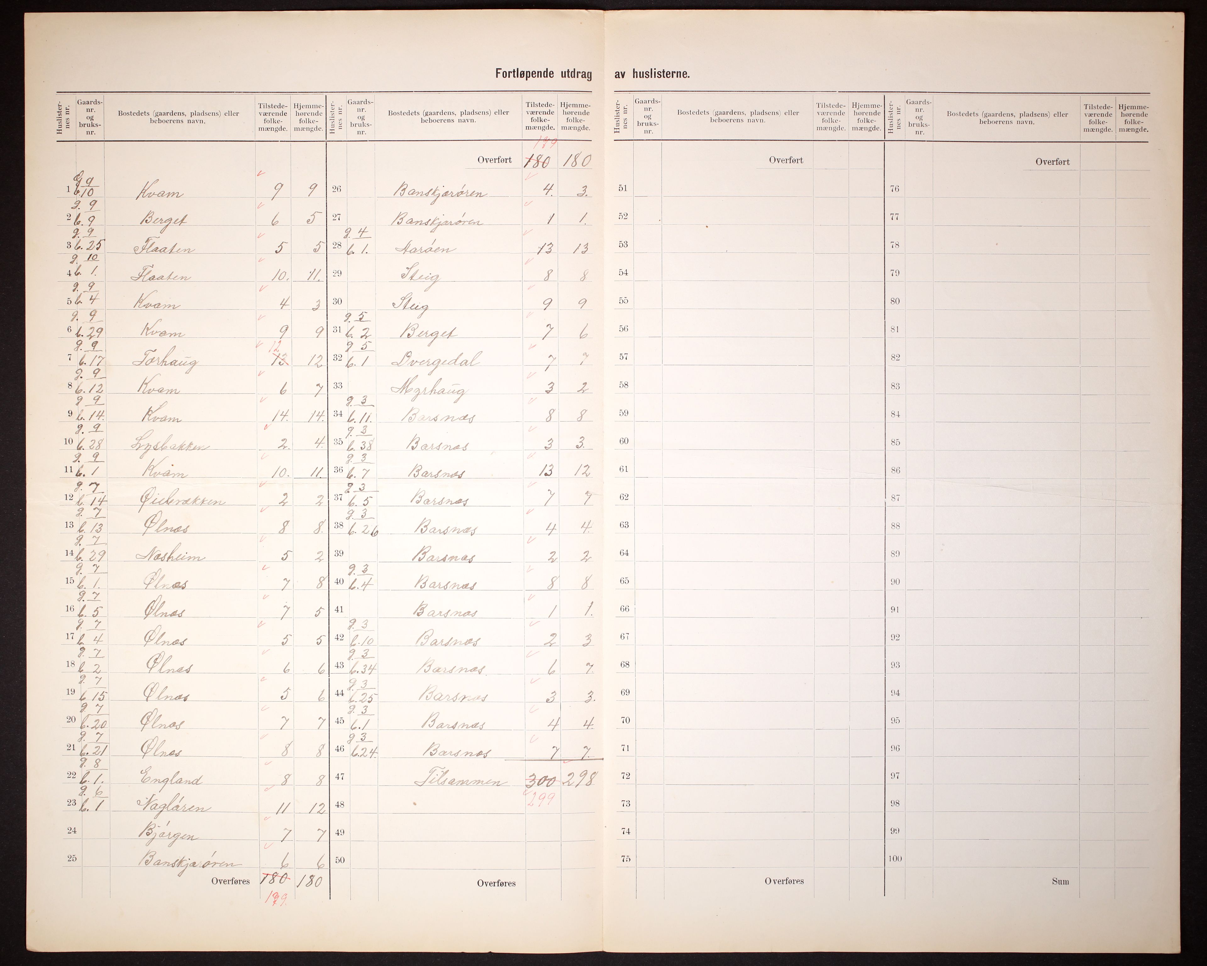 RA, 1910 census for Sogndal, 1910, p. 5