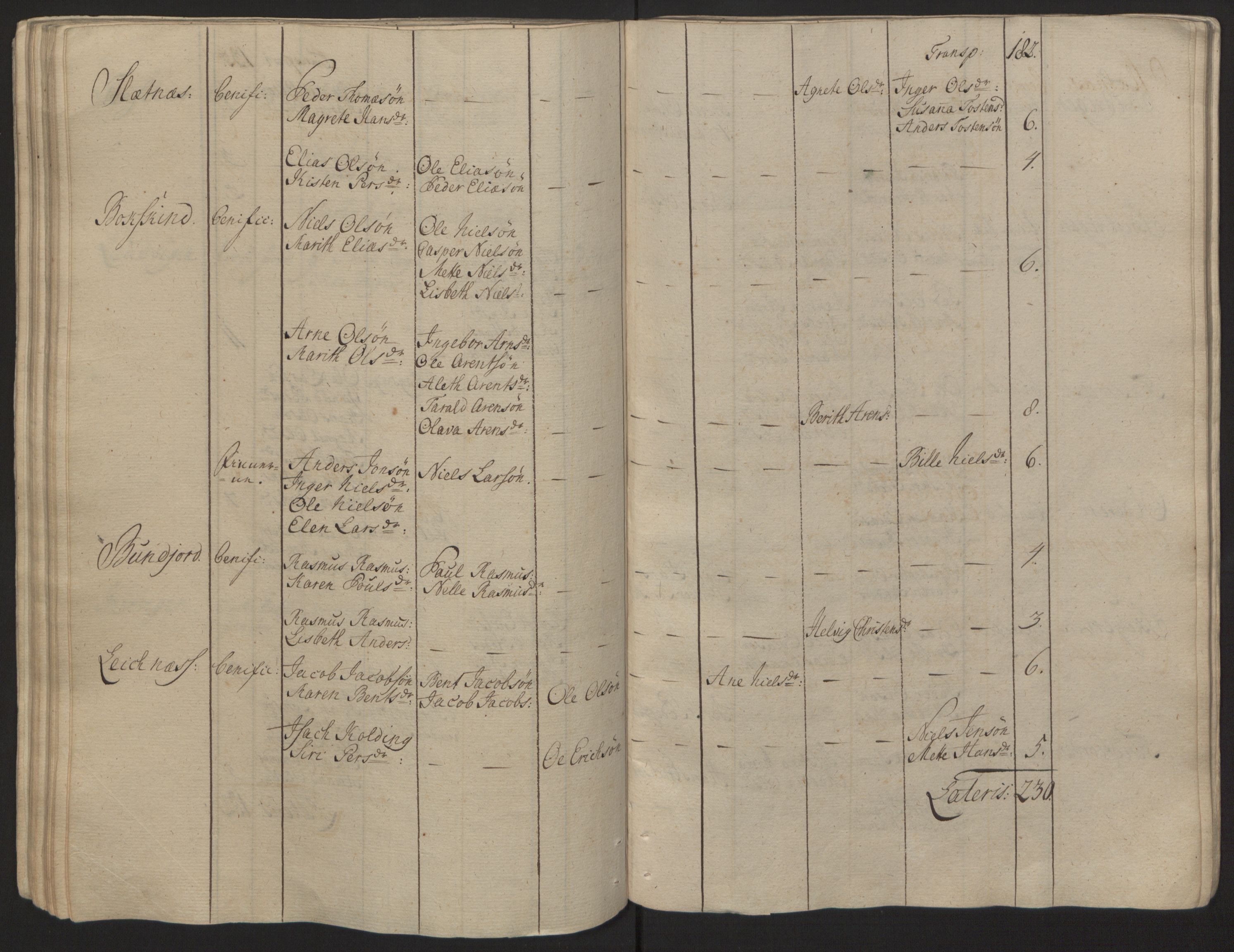 Rentekammeret inntil 1814, Reviderte regnskaper, Fogderegnskap, AV/RA-EA-4092/R68/L4845: Ekstraskatten Senja og Troms, 1762-1765, p. 86