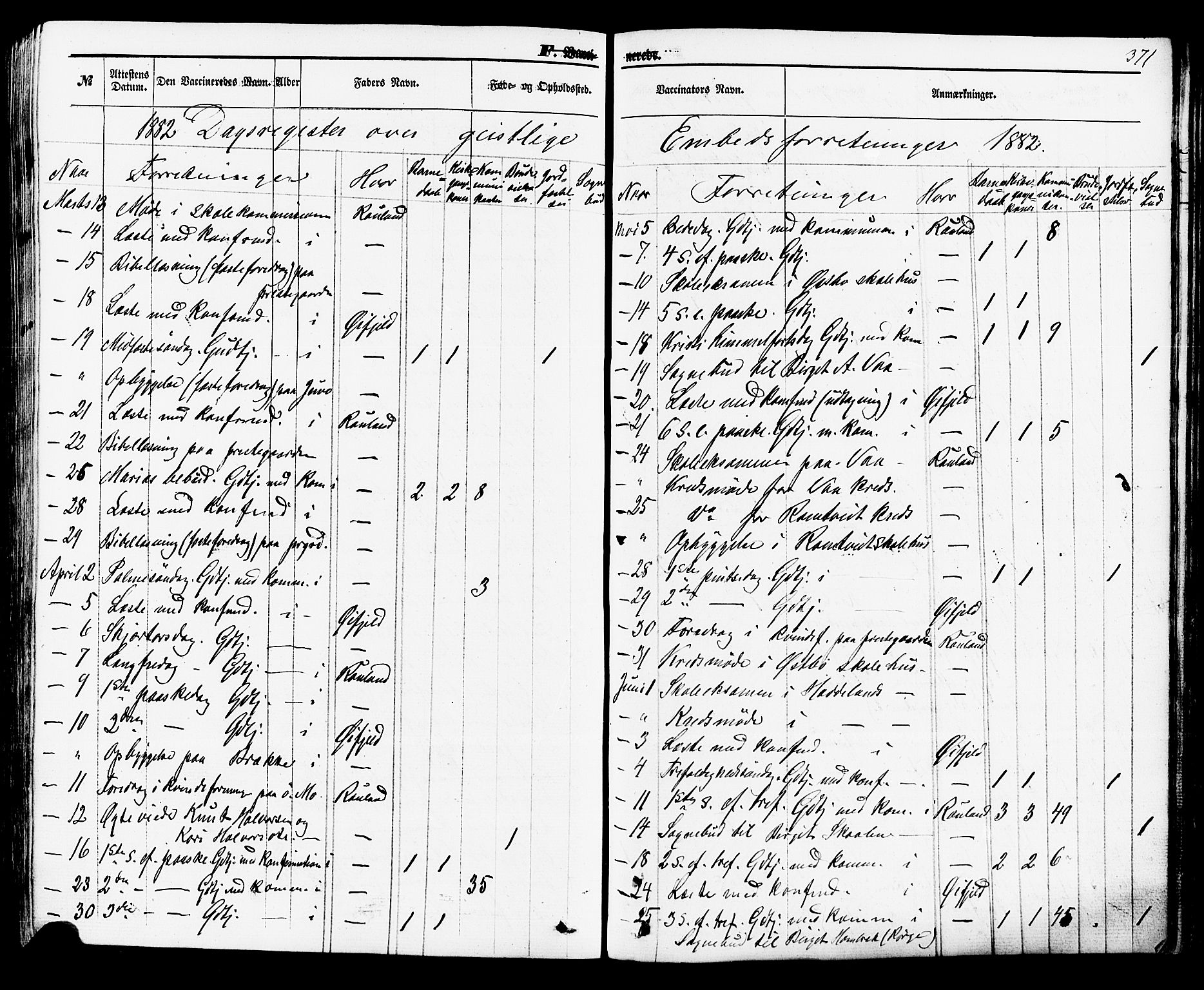 Rauland kirkebøker, SAKO/A-292/F/Fa/L0003: Parish register (official) no. 3, 1859-1886, p. 371