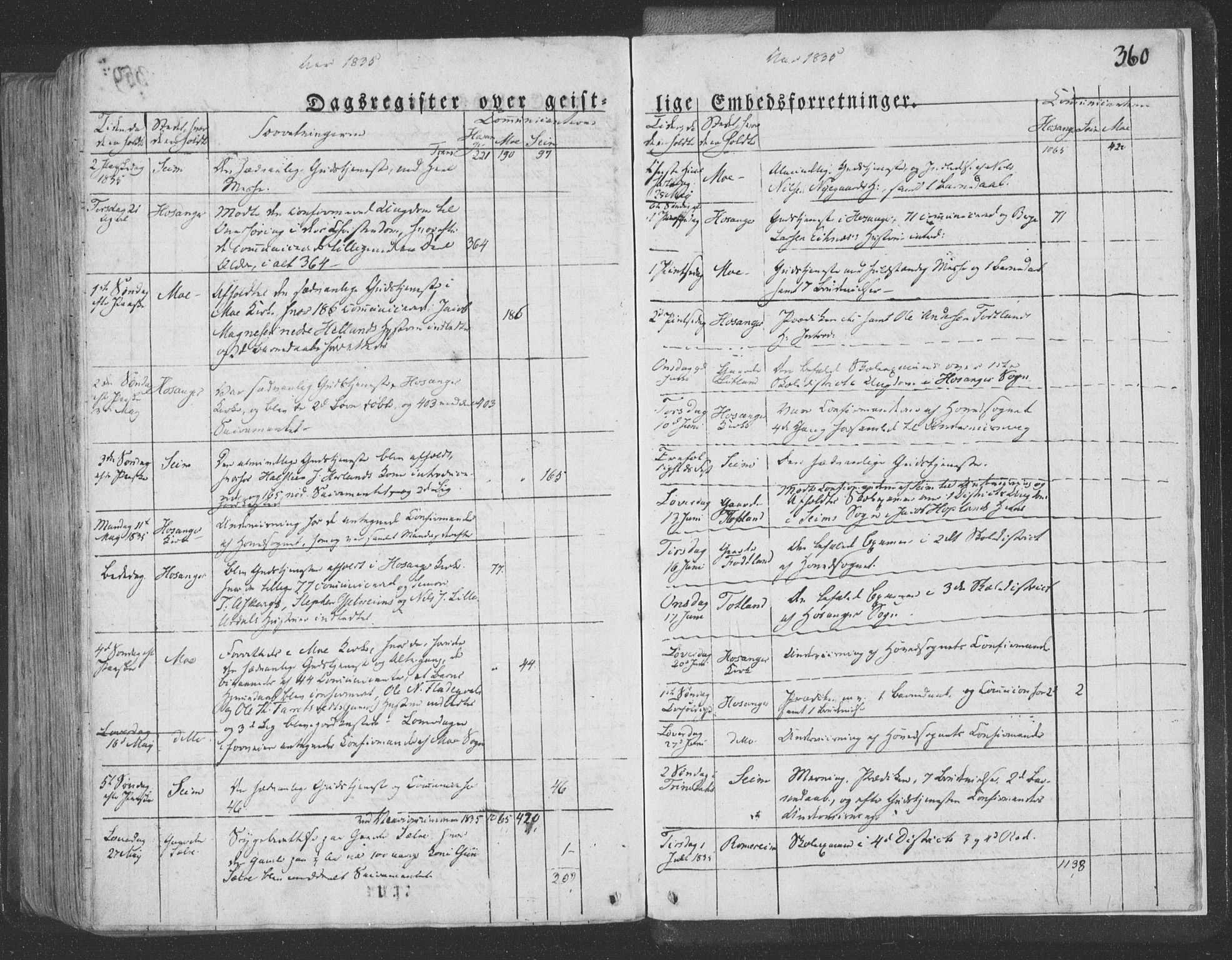 Hosanger sokneprestembete, AV/SAB-A-75801/H/Haa: Parish register (official) no. A 6, 1824-1835, p. 360