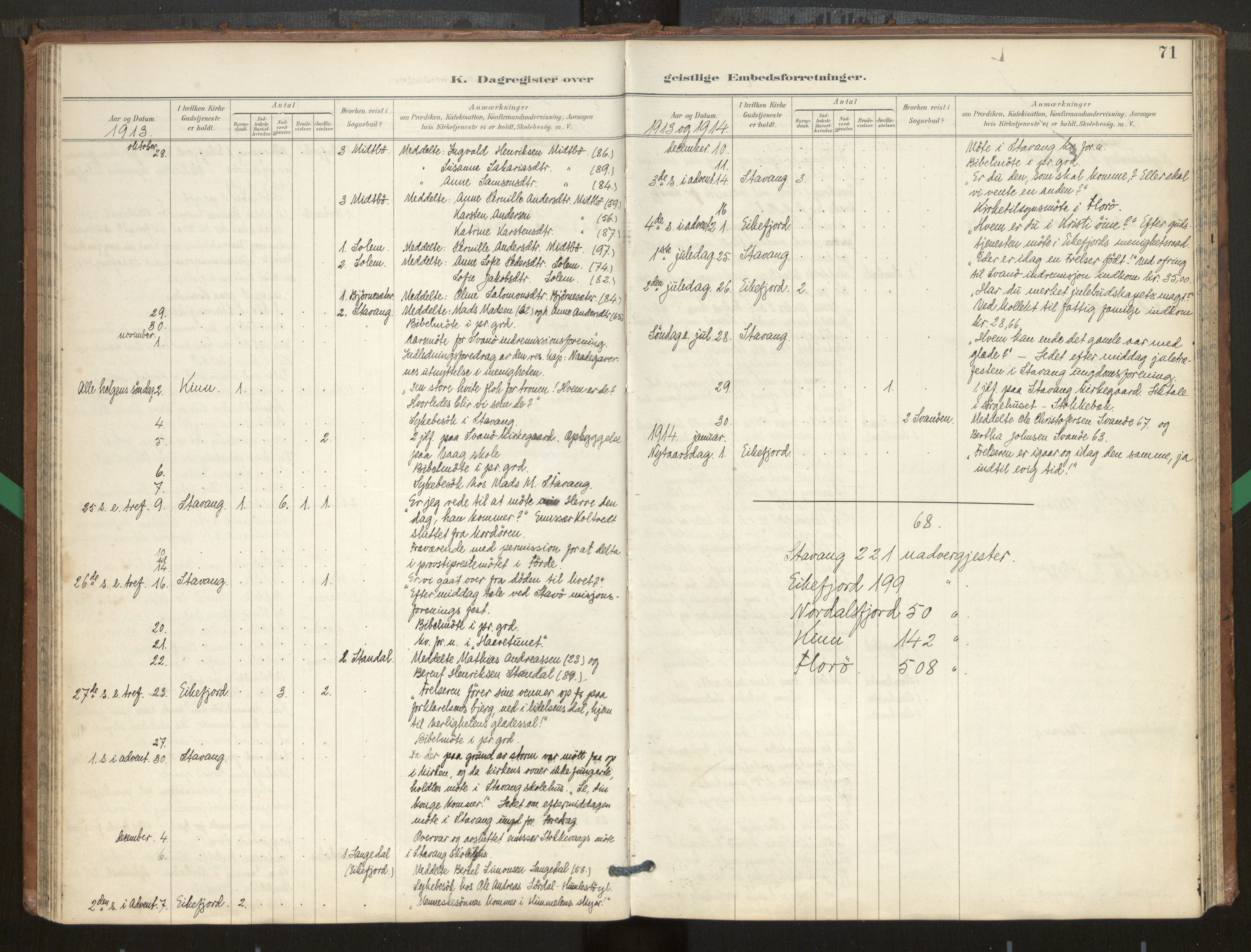 Kinn sokneprestembete, SAB/A-80801/H/Hac/L0001: Diary records no. 1, 1889-1950, p. 71