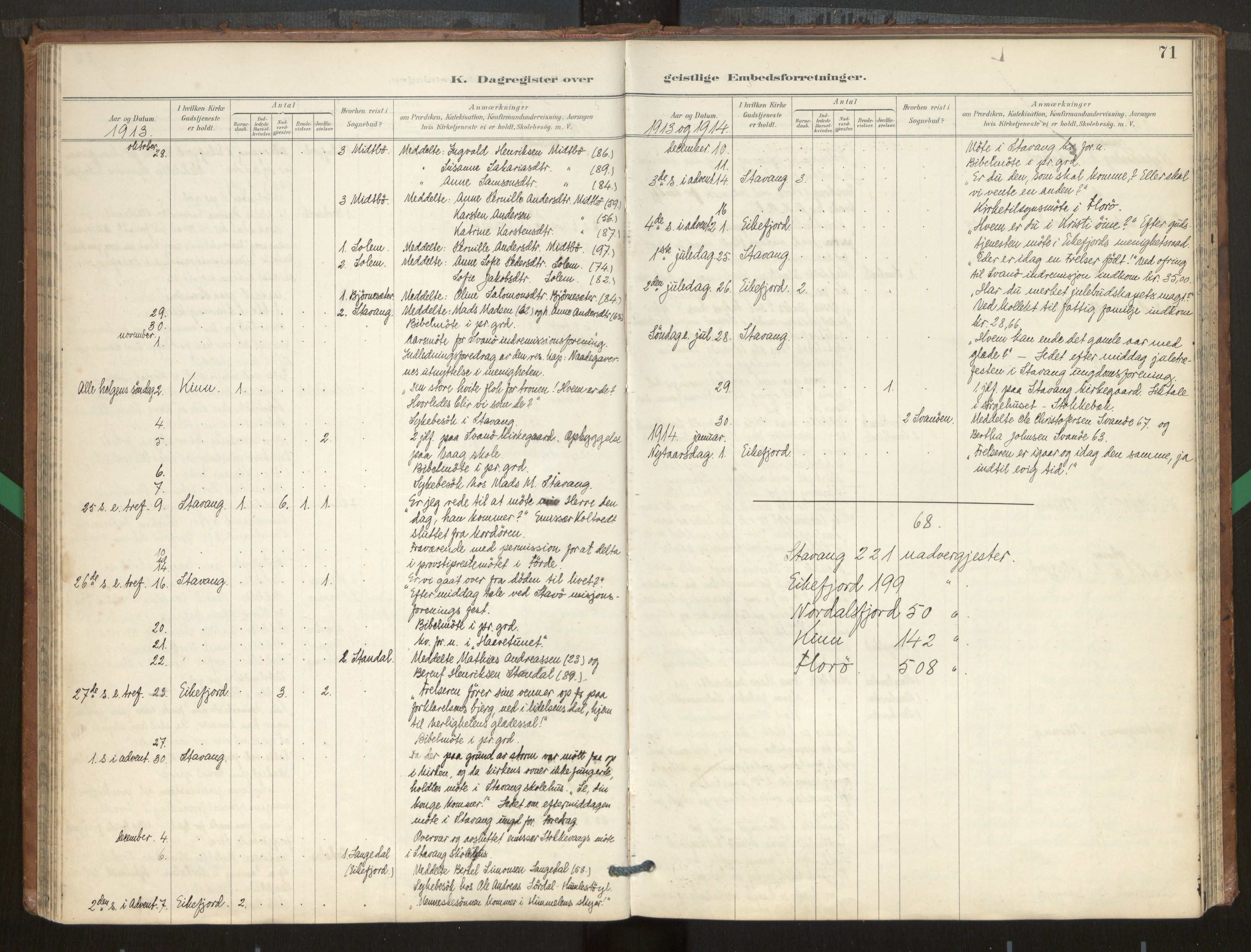 Kinn sokneprestembete, AV/SAB-A-80801/H/Hac/L0001: Diary records no. 1, 1889-1950, p. 71