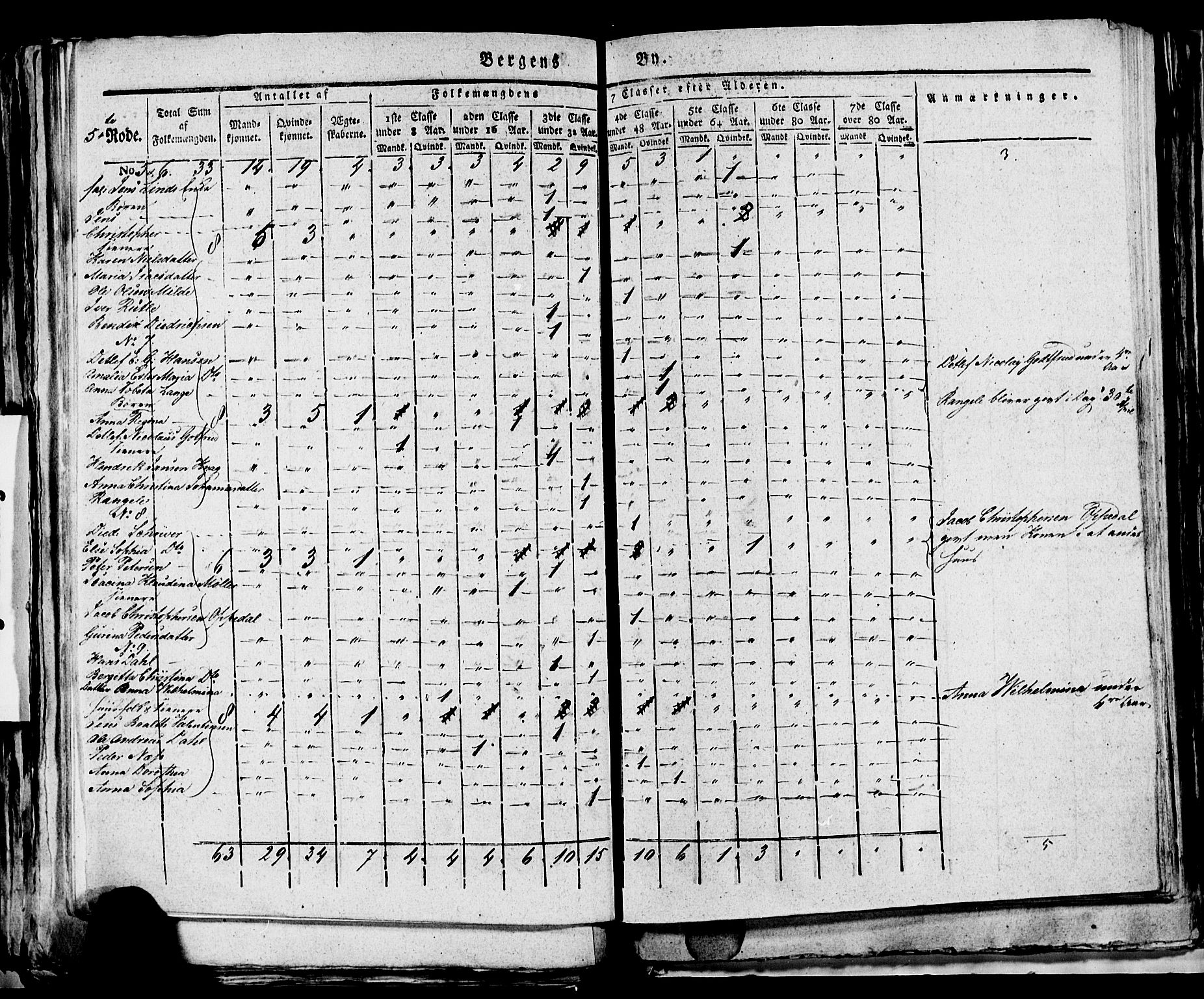 SAB, 1815 Census for Bergen, 1815, p. 172