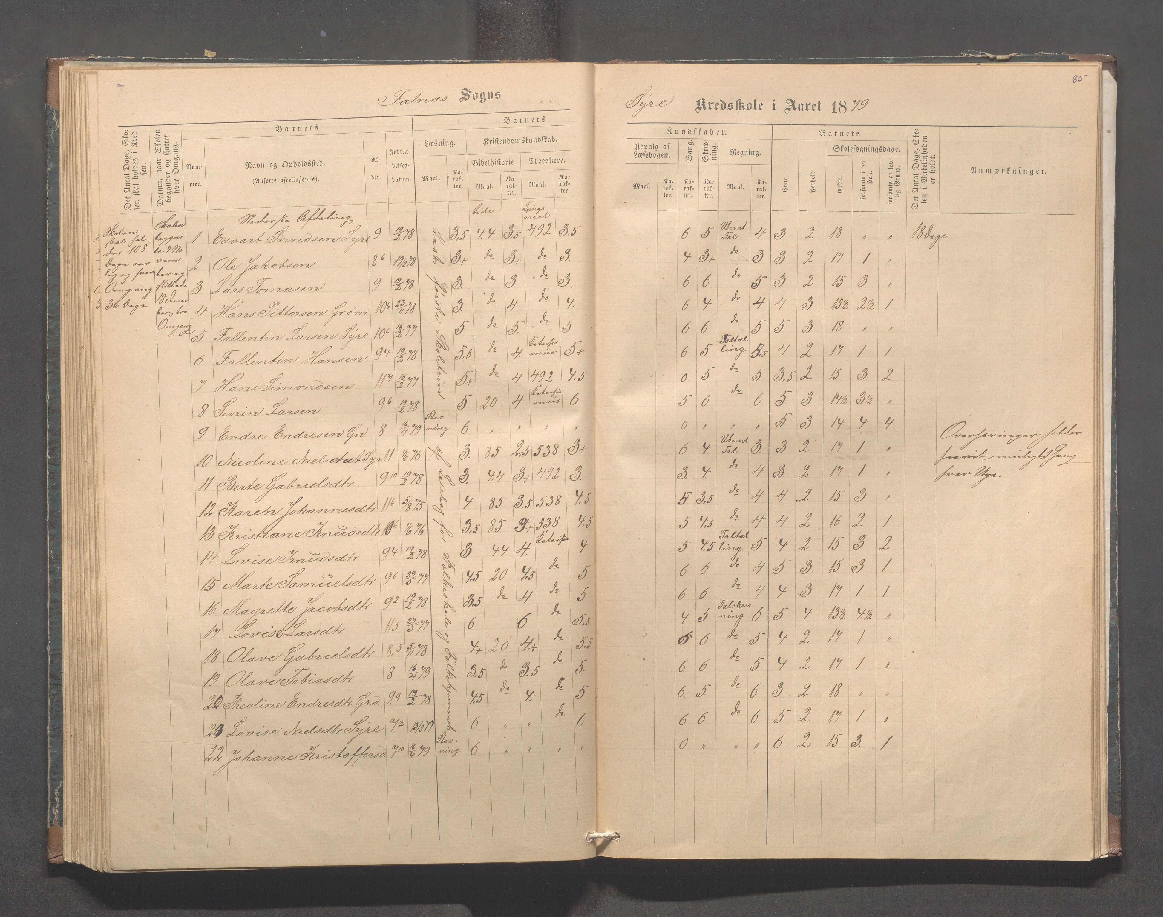 Skudenes kommune - Syre - Høynes skole, IKAR/A-307/H/L0004: Skoleprotokoll - Syre - Høynes, 1876-1885, p. 85