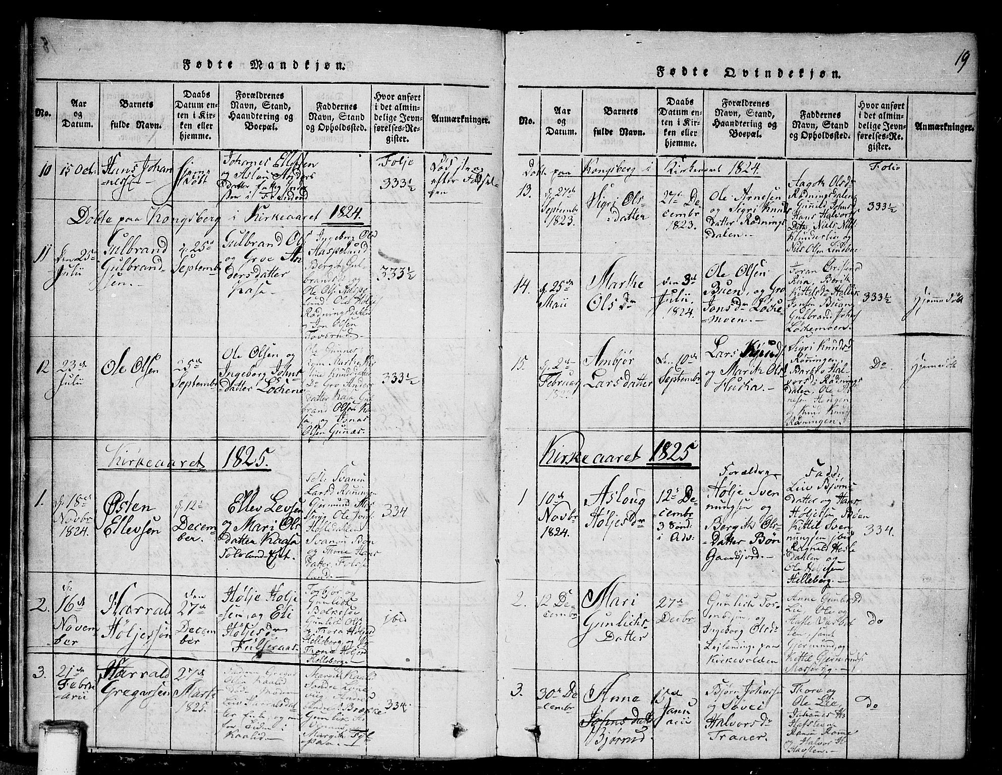 Gransherad kirkebøker, SAKO/A-267/G/Ga/L0001: Parish register (copy) no. I 1, 1815-1842, p. 19