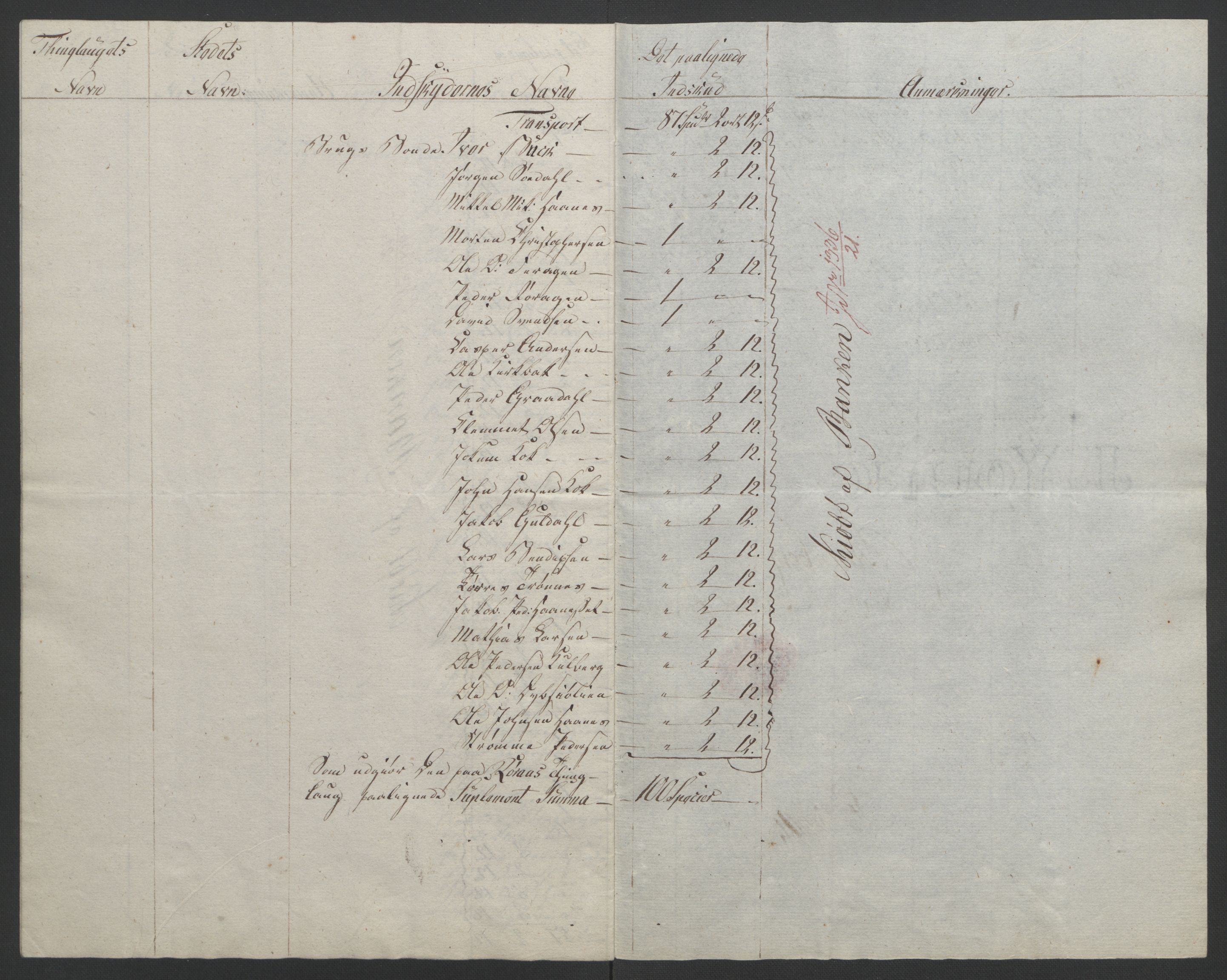 Sølvskatten 1816, NOBA/SOLVSKATTEN/A/L0052: Bind 53: Orkdal og Gauldal fogderi, 1816-1821, p. 152