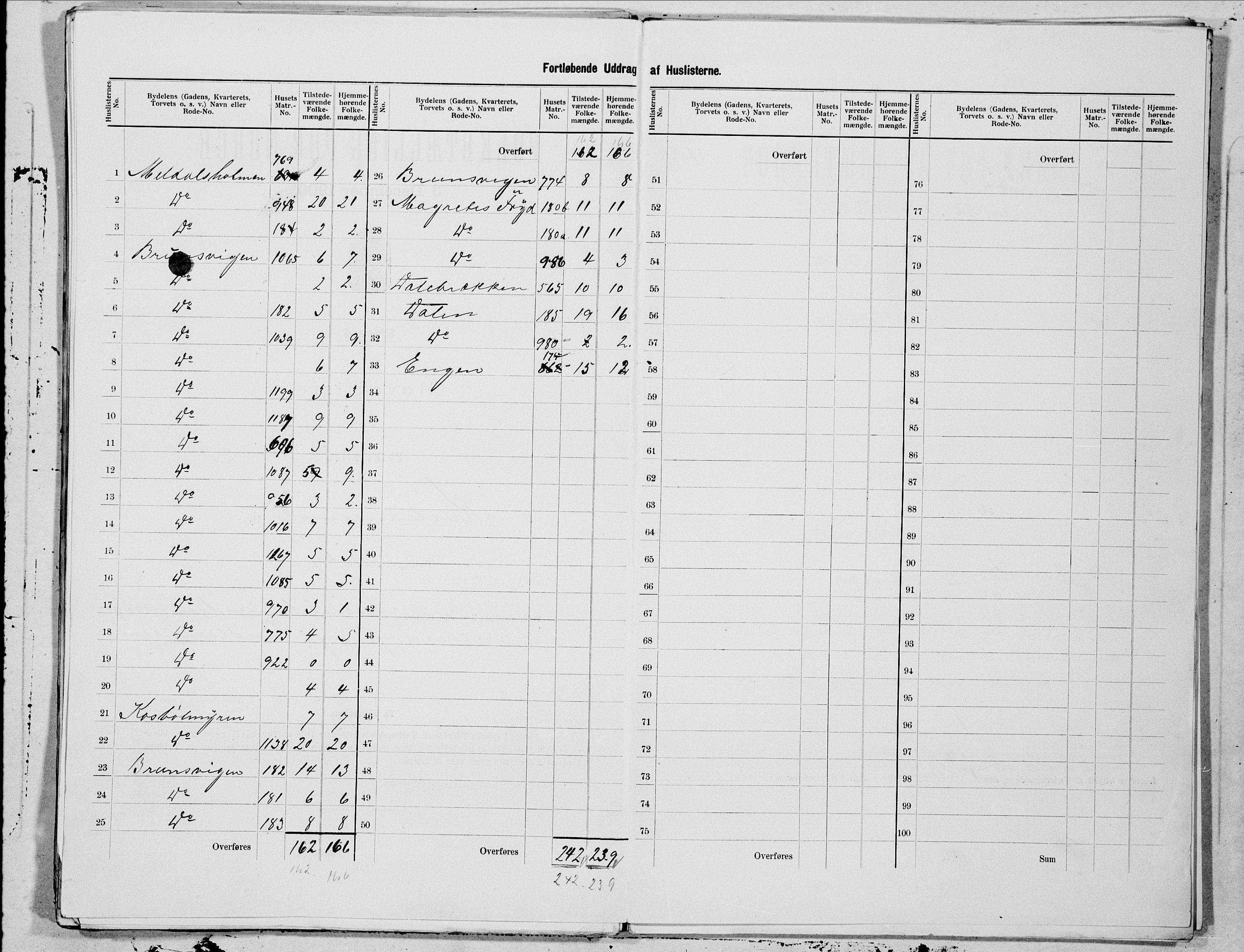 SAT, 1900 census for Kristiansund, 1900, p. 99