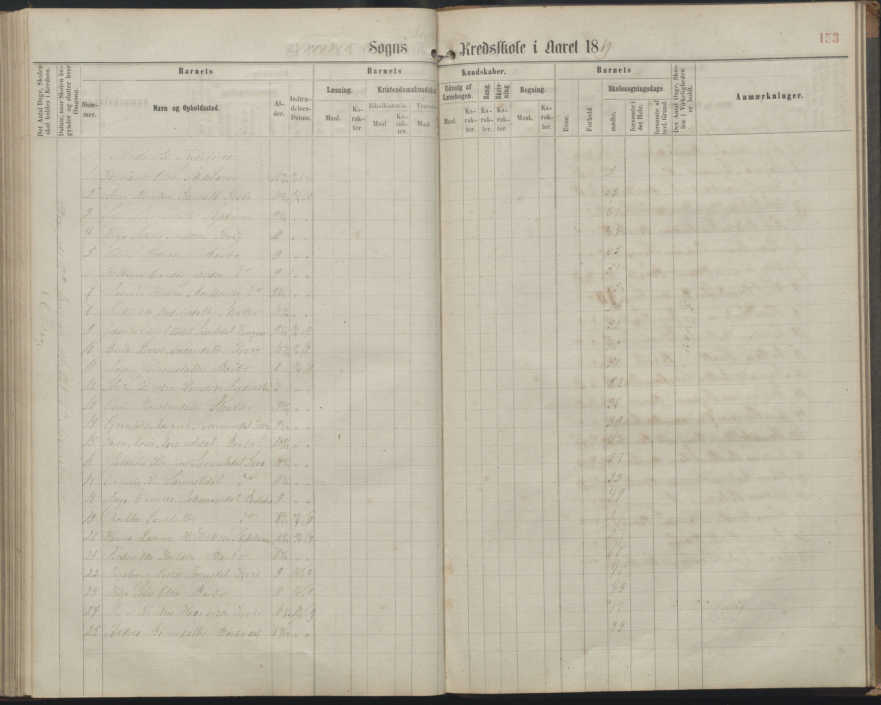 Arendal kommune, Katalog I, AAKS/KA0906-PK-I/07/L0161: Skoleprotokoll for 2. og 3. klasse, 1863-1877, p. 153