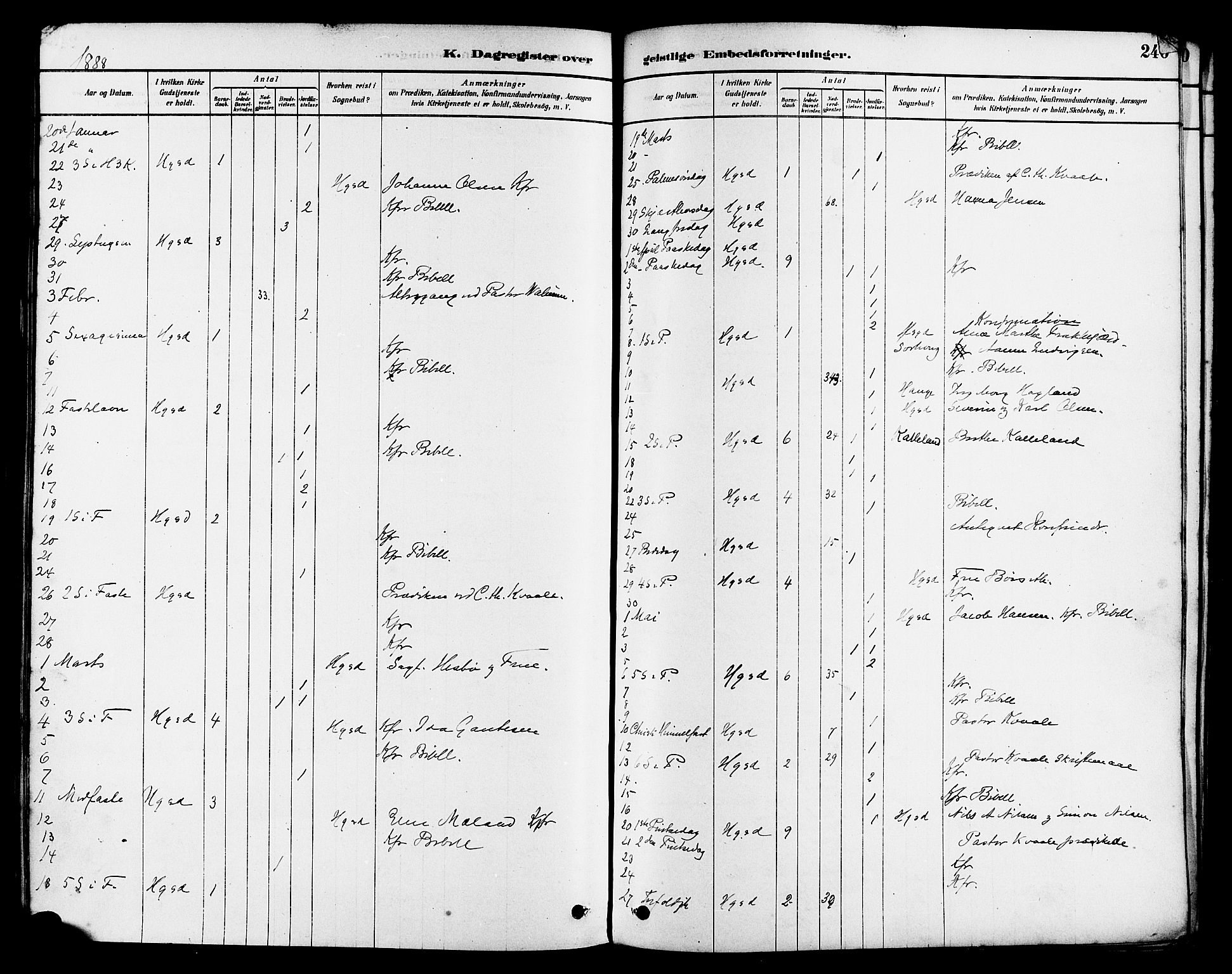 Haugesund sokneprestkontor, SAST/A -101863/H/Ha/Haa/L0003: Parish register (official) no. A 3, 1885-1890, p. 246