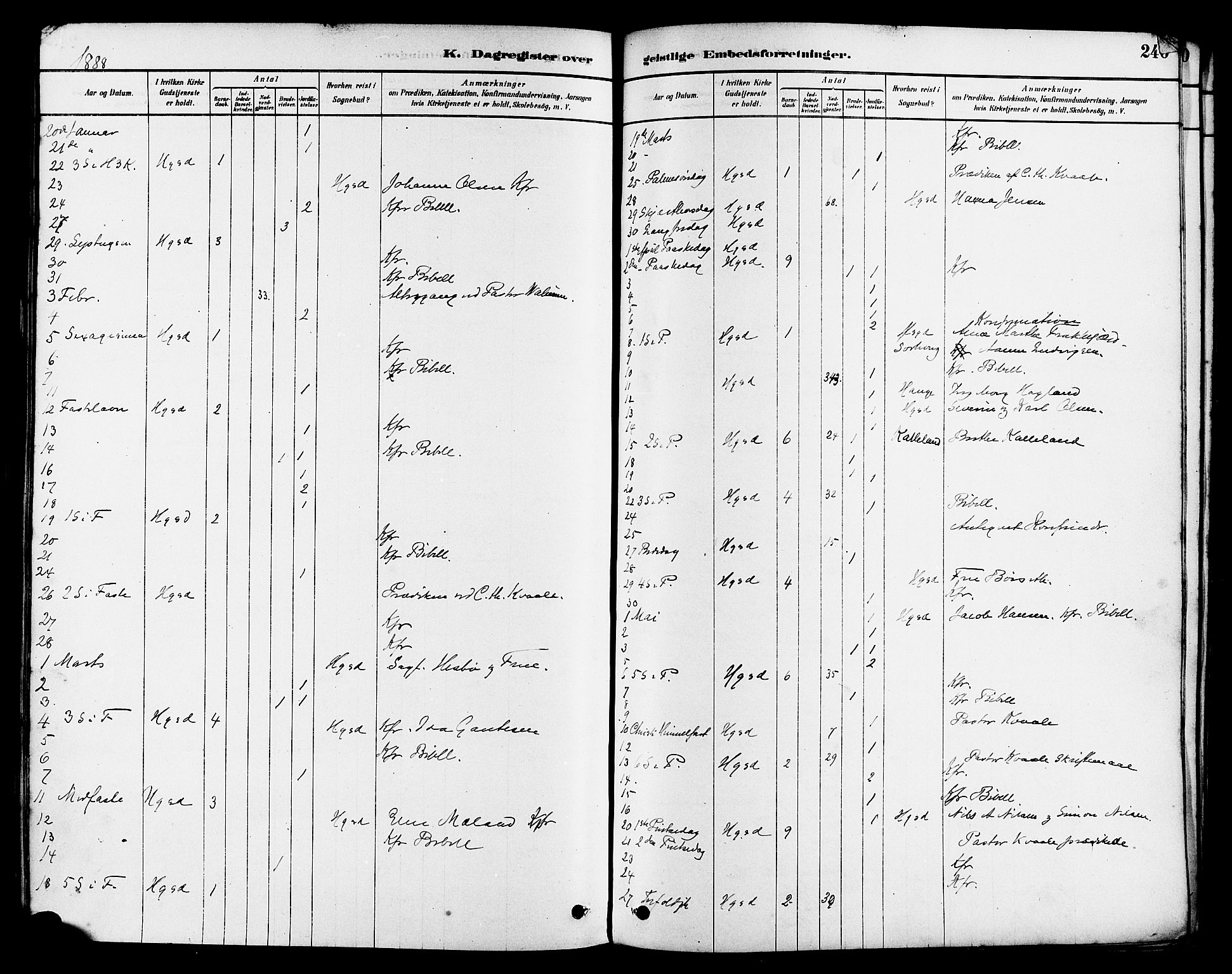 Haugesund sokneprestkontor, AV/SAST-A -101863/H/Ha/Haa/L0003: Parish register (official) no. A 3, 1885-1890, p. 246